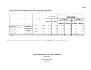 Página 20
El informe de fecha 10 de noviembre de 2016 se extiende en documento aparte.
DELOITTE CUYO S.A.
MARCELO N. LOMBARDO (SOCIO)
Contador Público (U.B.A.)
C.P.C.E. de Mendoza
Matrícula 7649
NOTA 9 – INVERSIONES EN SOCIEDADES CONTROLADAS EN CONJUNTO YASOCIADAS
El detalle de la inversiones en sociedades controladas en conjunto y asociadas es el siguiente:
01.01.2016 01.01.2015 01.07.2016 01.07.2015
a a a a
30.09.2016 30.09.2015 30.09.2016 30.09.2015
Generadora de
energía hidroeléctrica
Argentina 30,70% 99.128 87.587 20.395 7.458 5.776 3.750
Bienes de capital Brasil 10,00% 644 545 4 (820) 28 (33)
Recolección de
residuos
Argentina 10,00% 12.789 257 3.377 (2.257) 2.799 (2.879)
Bienes de capital Bolivia 20,00% (*) 3.964 (10.579) - (10.579) -
Total 112.561 92.353 13.197 4.381 (1.976) 838
30.09.2016 31.12.2015
Impsa Ambiental S.A.
ICSA Bolivia SRL
Central de Generación Eólica
Libertador I S.A.
Actividad principalSociedad ParticipaciónPaís de origen
Consorcio de Empresas Mendocinas
para Potrerillos S.A.
Nueve meses
Valor registrado
Tres meses
Resultado de inversiones en sociedades controladas en
conjunto y asociadas
Ganancia - (Pérdida)
(*) Reclasificado a "Deudas con partes relacionadas - Otras deudas no corrientes" por un total de 6.291 al 30 de septiembre de 2016 (Nota 10.a)
 