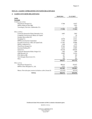 Página 21
El informe de fecha 10 de noviembre de 2016 se extiende en documento aparte.
DELOITTE CUYO S.A.
MARCELO N. LOMBARDO (SOCIO)
Contador Público (U.B.A.)
C.P.C.E. de Mendoza
Matrícula 7649
NOTA 10 – SALDOS YOPERACIONES CON PARTES RELACIONADAS
a) SALDOS CON PARTES RELACIONADAS
30.09.2016 31.12.2015
Activo
Corriente
Créditos por ventas
Wind Power Energia S.A. 17.506 14.837
IMPSA Malaysia Snd. Bhd. - 2.425
Tecnología y Servicios Ambientales S.A. - 182
17.506 17.444
Otros créditos
Central de Generación Eólica Libertador I S.A. 4.601 3.863
Compañía Constructora de Bienes de Capital - 85
Energías Renovables B.V. - 11.737
Energimp S.A. 29.970 25.351
IMPSA Construction Corporation 11.843 10.087
Inverall Construcoes e Bens de Capital Ltda. 111.681 85.006
IMPSA Ambiental S.A. 1.850 1.972
Wind Power Energia S.A. 47.262 39.222
Enerwind Holding B.V. 16.222 22.805
Jazwer S.A. 142.338 430.929
Central de Generación Eólica Artigas S.A. 1.842 1.509
LIME Rosario S.A. 19.005 21.074
ICSA Bolivia SRL 457 389
Venti Energías Renováveis S.A. 306 261
Otros 660 444
388.037 654.734
Otros activos
Wind Power Energia S.A. 300.414 255.872
IMPSA China Shanghai Co., Ltd. 2.571 2.211
302.985 258.083
Menos: Provisión para cuentas de dudoso cobro (Anexo E) (123.555) (95.191)
584.973 835.070TOTAL
 