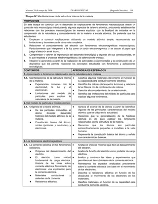 Viernes 26 de mayo de 2006

DIARIO OFICIAL

(Segunda Sección)

89

Bloque IV. Manifestaciones de la estructura interna de la materia
PROPOSITOS
En este bloque se continúa con el desarrollo de explicaciones de fenómenos macroscópicos desde un
punto de vista microscópico introduciendo algunos aspectos de la teoría atómica, procurando establecer las
relaciones con los procesos macroscópicos de manera explícita, con la finalidad de iniciarlos en la
comprensión de la naturaleza y comportamiento de la materia a escala atómica. Se pretende que los
estudiantes:
1.
Empiecen a construir explicaciones utilizando un modelo atómico simple, reconociendo sus
limitaciones y la existencia de otros más completos.
2.
Relacionen el comportamiento del electrón con fenómenos electromagnéticos macroscópicos.
Particularmente que interpreten a la luz como un onda electromagnética y se asocie al papel que
juega el electrón en el átomo.
3.
Comprendan y valoren la importancia del desarrollo tecnológico y algunas de sus consecuencias, en
lo que respecta a procesos electromagnéticos y la obtención de energía.
4.
Integren lo aprendido a partir de la realización de actividades experimentales y la construcción de un
dispositivo que les permita relacionar los conceptos estudiados con fenómenos y aplicaciones
tecnológicas.
CONTENIDOS

APRENDIZAJES ESPERADOS

1. Aproximación a fenómenos relacionados con la naturaleza de la materia
1.1. Manifestaciones de la estructura interna
de la materia.
●
Experiencias comunes con la
electricidad,
la
luz
y
el
electroimán.
●
Limitaciones del modelo de
partículas
para
explicar
la
naturaleza de la materia.

●
●
●
●

Clasifica algunos materiales del entorno en función de
su capacidad para conducir corriente eléctrica.
Identifica los colores del espectro luminoso y relaciona
la luz blanca con la combinación de colores.
Describe el comportamiento de un electroimán.
Identifica las limitaciones del modelo de partículas para
explicar algunos fenómenos.

2. Del modelo de partícula al modelo atómico
2.1. Orígenes de la teoría atómica.
●
●
De las partículas indivisibles al
átomo
divisible:
desarrollo
histórico del modelo atómico de la ●
materia.
●
Constitución básica del átomo:
núcleo (protones y neutrones) y ●
electrones.
●

Aprecia el avance de la ciencia a partir de identificar
algunas de las principales características del modelo
atómico que se utiliza en la actualidad.
Reconoce que la generalización de la hipótesis
atómica es útil para explicar los fenómenos
relacionados con la estructura de la materia.
Reconoce
que
los
átomos
son
partículas
extraordinariamente pequeñas e invisibles a la vista
humana.
Representa la constitución básica del átomo y señala
sus características básicas.

3. Los fenómenos electromagnéticos
3.1. La corriente eléctrica en los fenómenos
cotidianos.
●
Orígenes del descubrimiento del
electrón.
●
El
electrón
como
unidad
fundamental de carga eléctrica.
Historia de las ideas sobre
corriente eléctrica. Movimiento de
electrones: una explicación para
la corriente eléctrica.
●
Materiales
conductores
y
aislantes de la corriente.
●
Resistencia eléctrica.

●
●
●
●

●

●

Analiza el proceso histórico que llevó al descubrimiento
del electrón.
Analiza la función del electrón como portador de carga
eléctrica.
Analiza y contrasta las ideas y experimentos que
permitieron el descubrimiento de la corriente eléctrica.
Reinterpreta los aspectos analizados previamente
sobre la corriente eléctrica con base en el movimiento
de los electrones.
Describe la resistencia eléctrica en función de los
obstáculos al movimiento de los electrones en los
materiales.
Clasifica materiales en función de su capacidad para
conducir la corriente eléctrica.

 