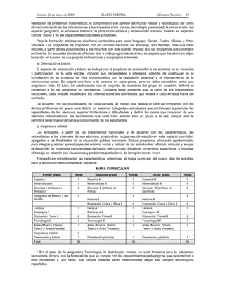 Viernes 26 de mayo de 2006

DIARIO OFICIAL

(Primera Sección)

35

resolución de problemas matemáticos; la comprensión y el aprecio del mundo natural y tecnológico, así como
el reconocimiento de las interacciones y los impactos entre ciencia, tecnología y sociedad; la comprensión del
espacio geográfico, el acontecer histórico, la producción artística y el desarrollo humano, basado en aspectos
cívicos, éticos y en las capacidades corporales y motrices.
Para la formación artística se diseñaron contenidos para cada lenguaje: Danza, Teatro, Música y Artes
Visuales. Los programas se proponen con un carácter nacional; sin embargo, son flexibles para que cada
escuela, a partir de las posibilidades y los recursos con que cuente, imparta la o las disciplinas que considere
pertinente. En escuelas donde se ofrezcan dos o más programas de artes, se sugiere que los alumnos elijan
la opción en función de sus propias inclinaciones y sus propios intereses.
b) Orientación y tutoría
El espacio de orientación y tutoría se incluye con el propósito de acompañar a los alumnos en su inserción
y participación en la vida escolar, conocer sus necesidades e intereses, además de coadyuvar en la
formulación de su proyecto de vida comprometido con la realización personal y el mejoramiento de la
convivencia social. Se asignó una hora a la semana en cada grado, pero no debe concebirse como una
asignatura más. El tutor, en colaboración con el conjunto de maestros del grupo en cuestión, definirá el
contenido a fin de garantizar su pertinencia. Conviene tener presente que, a partir de los lineamientos
nacionales, cada entidad establecerá los criterios sobre las actividades que llevará a cabo en esta franja del
currículo.
De acuerdo con las posibilidades de cada escuela, el trabajo que realice el tutor se compartirá con los
demás profesores del grupo para definir, en sesiones colegiadas, estrategias que contribuyan a potenciar las
capacidades de los alumnos, superar limitaciones o dificultades, y definir los casos que requieran de una
atención individualizada. Se recomienda que cada tutor atienda sólo un grupo a la vez, porque esto le
permitirá tener mayor cercanía y conocimiento de los estudiantes.
c) Asignatura estatal
Las entidades, a partir de los lineamientos nacionales y de acuerdo con las características, las
necesidades y los intereses de sus alumnos, propondrán programas de estudio en este espacio curricular,
apegados a las finalidades de la educación pública mexicana. Dichos programas ofrecerán oportunidades
para integrar y aplicar aprendizajes del entorno social y natural de los estudiantes; reforzar, articular y apoyar
el desarrollo de proyectos transversales derivados del currículo; fortalecer contenidos específicos, e impulsar
el trabajo en relación con situaciones y problemas particulares de la región donde viven.
Tomando en consideración las características anteriores, el mapa curricular del nuevo plan de estudios
para la educación secundaria es el siguiente:
MAPA CURRICULAR
Primer grado
Español I
Matemáticas I
Ciencias I (énfasis en
Biología)

Horas
5
5
6

Geografía de México y del
mundo

5

Lengua
Extranjera I
Educación Física I
Tecnología I*
Artes (Música, Danza,
Teatro o Artes Visuales)

3

Segundo grado
Español II
Matemáticas II
Ciencias II (énfasis en
Física)

Asignatura estatal
Orientación y tutoría
Total

Horas
5
5
6
4

Historia I

2
3
2
3
1
35

Tercer grado
Español III
Matemáticas III
Ciencias III (énfasis en
Química)

Formación Cívica y Etica I
Lengua
Extranjera II
Educación Física II
Tecnología II*
Artes (Música, Danza,
Teatro o Artes Visuales)
Orientación y tutoría

Horas
5
5
6
4

Historia II
4
3
2
3
2

1
35

Formación Cívica y Etica II
Lengua
Extranjera III
Educación Física III
Tecnología III*
Artes (Música, Danza,
Teatro o Artes Visuales)

4
3

Orientación y tutoría

1
35

2
3
2

* En el caso de la asignatura Tecnología, la distribución horaria no será limitativa para la educación
secundaria técnica, con la finalidad de que se cumpla con los requerimientos pedagógicos que caracterizan a
esta modalidad y, por tanto, sus cargas horarias serán determinadas según los campos tecnológicos
impartidos.

 