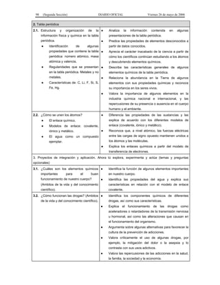 98

(Segunda Sección)

DIARIO OFICIAL

Viernes 26 de mayo de 2006

2. Tabla periódica
2.1. Estructura

y

organización

de

la ●

●

●

Identificación

de

la

información

contenida

en

algunas

presentaciones de la tabla periódica.

información física y química en la tabla
periódica.

Analiza

Predice las propiedades de elementos desconocidos a
partir de datos conocidos.

algunas

propiedades que contiene la tabla ●
periódica: número atómico, masa

y descubriendo elementos químicos.

Regularidades que se presentan ●

Describe las características generales de algunos

en la tabla periódica. Metales y no

●

cómo los científicos continúan estudiando a los átomos

atómica y valencia.

elementos químicos de la tabla periódica.

metales.
●

●

Aprecia el carácter inacabado de la ciencia a partir de

Relaciona la abundancia en la Tierra de algunos

Características de: C, Li, F, Si, S,

elementos con sus propiedades químicas y reconoce

Fe, Hg.

su importancia en los seres vivos.
●

Valora la importancia de algunos elementos en la
industria química nacional e internacional, y las
repercusiones de su presencia o ausencia en el cuerpo
humano y el ambiente.

2.2. ¿Cómo se unen los átomos?

●

Diferencia las propiedades de las sustancias y las

●

El enlace químico.

explica de acuerdo con los diferentes modelos de

●

Modelos de enlace: covalente,

enlace (covalente, iónico y metálico).
●

iónico y metálico.

Reconoce que, a nivel atómico, las fuerzas eléctricas

El agua como un compuesto

entre las cargas de signo opuesto mantienen unidos a

ejemplar.

●

los átomos y las moléculas.
●

Explica los enlaces químicos a partir del modelo de
transferencia de electrones.

3. Proyectos de integración y aplicación. Ahora tú explora, experimenta y actúa (temas y preguntas
opcionales)
3.1. ¿Cuáles son los elementos químicos ●
importantes

para

el

buen

funcionamiento de nuestro cuerpo?

Identifica la función de algunos elementos importantes
en nuestro cuerpo.

●

Identifica las propiedades del agua y explica sus

(Ambitos de la vida y del conocimiento

características en relación con el modelo de enlace

científico).

covalente.

3.2. ¿Cómo funcionan las drogas? (Ambitos ●
de la vida y del conocimiento científico).

Identifica los componentes químicos de diferentes
drogas, así como sus características.

●

Explica

el

funcionamiento

de

las

drogas

como

aceleradores o retardadores de la transmisión nerviosa
u hormonal, así como las alteraciones que causan en
el funcionamiento del organismo.
●

Argumenta sobre algunas alternativas para favorecer la
cultura de la prevención de adicciones.

●

Valora críticamente el uso de algunas drogas, por
ejemplo, la mitigación del dolor o la asepsia y lo
contrasta con sus usos adictivos.

●

Valora las repercusiones de las adicciones en la salud,
la familia, la sociedad y la economía.

 