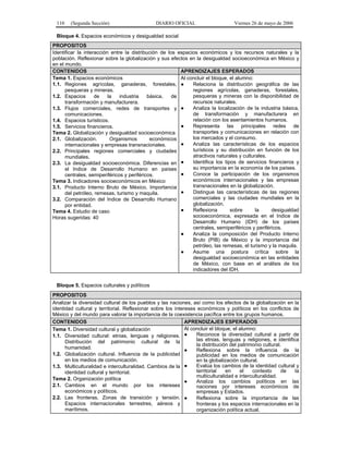 110

(Segunda Sección)

DIARIO OFICIAL

Viernes 26 de mayo de 2006

Bloque 4. Espacios económicos y desigualdad social
PROPOSITOS
Identificar la interacción entre la distribución de los espacios económicos y los recursos naturales y la
población. Reflexionar sobre la globalización y sus efectos en la desigualdad socioeconómica en México y
en el mundo.
CONTENIDOS
APRENDIZAJES ESPERADOS
Tema 1. Espacios económicos
Al concluir el bloque, el alumno:
1.1. Regiones agrícolas, ganaderas, forestales, ●
Relaciona la distribución geográfica de las
regiones agrícolas, ganaderas, forestales,
pesqueras y mineras.
pesqueras y mineras con la disponibilidad de
1.2. Espacios
de
la
industria
básica,
de
recursos naturales.
transformación y manufacturera.
Analiza la localización de la industria básica,
1.3. Flujos comerciales, redes de transportes y ●
de transformación y manufacturera en
comunicaciones.
relación con los asentamientos humanos.
1.4. Espacios turísticos.
●
Representa las principales redes de
1.5. Servicios financieros.
transportes y comunicaciones en relación con
Tema 2. Globalización y desigualdad socioeconómica
los mercados y el consumo.
2.1. Globalización.
Organismos
económicos
●
Analiza las características de los espacios
internacionales y empresas transnacionales.
turísticos y su distribución en función de los
2.2. Principales regiones comerciales y ciudades
atractivos naturales y culturales.
mundiales.
Identifica los tipos de servicios financieros y
2.3. La desigualdad socioeconómica. Diferencias en ●
su importancia en la economía de los países.
el Indice de Desarrollo Humano en países
●
Conoce la participación de los organismos
centrales, semiperiféricos y periféricos.
económicos internacionales y las empresas
Tema 3. Indicadores socioeconómicos en México
transnacionales en la globalización.
3.1. Producto Interno Bruto de México. Importancia
●
Distingue las características de las regiones
del petróleo, remesas, turismo y maquila.
comerciales y las ciudades mundiales en la
3.2. Comparación del Indice de Desarrollo Humano
globalización.
por entidad.
●
Reflexiona
sobre
la
desigualdad
Tema 4. Estudio de caso
socioeconómica, expresada en el Indice de
Horas sugeridas: 40
Desarrollo Humano (IDH) de los países
centrales, semiperiféricos y periféricos.
●
Analiza la composición del Producto Interno
Bruto (PIB) de México y la importancia del
petróleo, las remesas, el turismo y la maquila.
●
Asume una postura crítica sobre la
desigualdad socioeconómica en las entidades
de México, con base en el análisis de los
indicadores del IDH.
Bloque 5. Espacios culturales y políticos
PROPOSITOS
Analizar la diversidad cultural de los pueblos y las naciones, así como los efectos de la globalización en la
identidad cultural y territorial. Reflexionar sobre los intereses económicos y políticos en los conflictos de
México y del mundo para valorar la importancia de la coexistencia pacífica entre los grupos humanos.
CONTENIDOS
APRENDIZAJES ESPERADOS
Al concluir el bloque, el alumno:
Tema 1. Diversidad cultural y globalización
Reconoce la diversidad cultural a partir de
1.1. Diversidad cultural: etnias, lenguas y religiones. ●
las etnias, lenguas y religiones, e identifica
Distribución del patrimonio cultural de la
la distribución del patrimonio cultural.
humanidad.
●
Reflexiona sobre la influencia de la
1.2. Globalización cultural. Influencia de la publicidad
publicidad en los medios de comunicación
en los medios de comunicación.
en la globalización cultural.
Evalúa los cambios de la identidad cultural y
1.3. Multiculturalidad e interculturalidad. Cambios de la ●
territorial
en
el
contexto
de
la
identidad cultural y territorial.
multiculturalidad e interculturalidad.
Tema 2. Organización política
●
Analiza los cambios políticos en las
2.1. Cambios en el mundo por los intereses
naciones por intereses económicos de
económicos y políticos.
empresas y Estados.
2.2. Las fronteras. Zonas de transición y tensión. ●
Reflexiona sobre la importancia de las
Espacios internacionales terrestres, aéreos y
fronteras y los espacios internacionales en la
marítimos.
organización política actual.

 