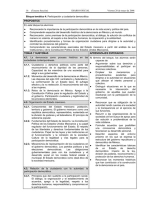 16

(Tercera Sección)

DIARIO OFICIAL

Viernes 26 de mayo de 2006

Bloque temático 4. Participación y ciudadanía democrática
PROPOSITOS
En este bloque los alumnos:
●
●
●

Reconocerán la importancia de la participación democrática en la vida social y política del país.
Comprenderán aspectos del desarrollo histórico de la democracia en México y el mundo.
Reconocerán, como premisas de la participación democrática, al diálogo, la solución de conflictos de
manera no violenta, el respeto a los derechos humanos, la cooperación y la solidaridad.
●
Identificarán procedimientos y formas de organización ciudadana para dirigirse a la autoridad y
controlar las decisiones del gobierno.
●
Comprenderán las características esenciales del Estado mexicano a partir del análisis de sus
instituciones y de la Constitución Política de los Estados Unidos Mexicanos.
TEMAS Y SUBTEMAS
APRENDIZAJES ESPERADOS
4.1. La democracia como
sociedades contemporáneas.

proceso

histórico

en

las Al término del bloque, los alumnos serán
capaces de:
●
Argumentar sobre sus derechos y
4.1.1. Ciudadanía y derechos políticos como parte del
responsabilidades al participar en
reconocimiento de la dignidad de las personas.
acciones colectivas.
Capacidad de los miembros de una sociedad para
●
Emplear
los
mecanismos
y
elegir a sus gobernantes.
procedimientos
existentes
para
4.1.2. Momentos del desarrollo de la democracia en México.
dirigirse a la autoridad en situaciones
Las disputas del siglo XIX: centralismo y federalismo.
que afectan el interés personal y
La conformación de un Estado laico. El sufragio
colectivo.
efectivo y la no reelección. El reconocimiento del voto
●
Distinguir situaciones en la que es
a las mujeres.
necesaria
la
intervención
del
4.1.3. Retos de la democracia en México. Apego a la
gobierno, de aquéllas que pueden
Constitución Política para la regulación del Estado y
resolverse con la participación de la
el gobierno. Participación ciudadana y legitimidad de
comunidad.
los procesos electorales.
4.2. Organización del Estado mexicano.
●
Reconocer que es obligación de la
autoridad rendir cuentas a la sociedad
4.2.1. Componentes del Estado mexicano: población,
y la transparencia en el ejercicio de
territorio y gobierno. El gobierno mexicano como una
sus funciones.
república democrática, representativa, sustentada en
●
Recurrir a las organizaciones de la
la división de poderes y el federalismo. El principio de
sociedad civil en busca de apoyo para
soberanía popular.
dar solución a problemáticas de la
4.2.2. Fundamentos del Estado de derecho. La Constitución
vida cotidiana.
Política de los Estados Unidos Mexicanos y su papel
●
Formular acuerdos que posibiliten
regulador del funcionamiento del Estado. El respeto
una convivencia democrática y
de las libertades y derechos fundamentales de los
favorezcan su desarrollo personal.
ciudadanos. Papel de las leyes y las instituciones en
●
Describir aspectos del entorno
el funcionamiento y la cohesión de la sociedad.
próximo en los que se expresa la
Cultura de la legalidad y vías legales para la
estructura del gobierno republicano y
participación democrática.
democrático de México.
4.2.3. Mecanismos de representación de los ciudadanos en
●
Identificar las características básicas
el gobierno democrático. Los partidos políticos y las
de
un
Estado
de
derecho
elecciones
democráticas.
Las
obligaciones
democrático: imperio de la ley,
gubernamentales para con los ciudadanos y el
división de poderes, reconocimiento y
desarrollo social en los niveles federal estatal y
protección de los derechos humanos.
municipal. El Estado democrático como ideal ético de
●
Reconocer los momentos históricos
la sociedad mexicana.
que han contribuido a la construcción
de la democracia en el país.
4.3. Relación de la ciudadanía con la autoridad: la
participación democrática.
4.3.1. Principios que dan sustento a la participación social.
El diálogo, la organización y el establecimiento de
acuerdos, apego a la legalidad, respeto a los
derechos humanos, responsabilidad y compromiso en
la participación.

 