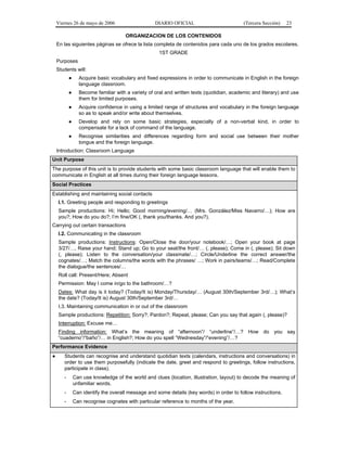 Viernes 26 de mayo de 2006

DIARIO OFICIAL

(Tercera Sección)

23

ORGANIZACION DE LOS CONTENIDOS
En las siguientes páginas se ofrece la lista completa de contenidos para cada uno de los grados escolares.
1ST GRADE
Purposes
Students will:
●

Acquire basic vocabulary and fixed expressions in order to communicate in English in the foreign
language classroom.

●

Become familiar with a variety of oral and written texts (quotidian, academic and literary) and use
them for limited purposes.

●

Acquire confidence in using a limited range of structures and vocabulary in the foreign language
so as to speak and/or write about themselves.

●

Develop and rely on some basic strategies, especially of a non-verbal kind, in order to
compensate for a lack of command of the language.

●

Recognise similarities and differences regarding form and social use between their mother
tongue and the foreign language.

Introduction: Classroom Language
Unit Purpose
The purpose of this unit is to provide students with some basic classroom language that will enable them to
communicate in English at all times during their foreign language lessons.
Social Practices
Establishing and maintaining social contacts
I.1. Greeting people and responding to greetings
Sample productions: Hi; Hello; Good morning/evening/… (Mrs. González/Miss Navarro/…); How are
you?; How do you do?; I’m fine/OK (, thank you/thanks. And you?).
Carrying out certain transactions
I.2. Communicating in the classroom
Sample productions: Instructions: Open/Close the door/your notebook/…; Open your book at page
3/27/…, Raise your hand; Stand up; Go to your seat/the front/… (, please); Come in (, please); Sit down
(, please); Listen to the conversation/your classmate/…; Circle/Underline the correct answer/the
cognates/…; Match the columns/the words with the phrases/ …; Work in pairs/teams/…; Read/Complete
the dialogue/the sentences/…
Roll call: Present/Here; Absent
Permission: May I come in/go to the bathroom/…?
Dates: What day is it today? (Today/It is) Monday/Thursday/… (August 30th/September 3rd/…); What’s
the date? (Today/It is) August 30th/September 3rd/…
I.3. Maintaining communication in or out of the classroom
Sample productions: Repetition: Sorry?; Pardon?; Repeat, please; Can you say that again (, please)?
Interruption: Excuse me…
Finding information: What’s the meaning of “afternoon”/ “underline”/…? How do you say
“cuaderno”/“baño”/… in English?; How do you spell “Wednesday”/“evening”/…?
Performance Evidence
●

Students can recognise and understand quotidian texts (calendars, instructions and conversations) in
order to use them purposefully (indicate the date, greet and respond to greetings, follow instructions,
participate in class).
-

Can use knowledge of the world and clues (location, illustration, layout) to decode the meaning of
unfamiliar words.

-

Can identify the overall message and some details (key words) in order to follow instructions.

-

Can recognise cognates with particular reference to months of the year.

 