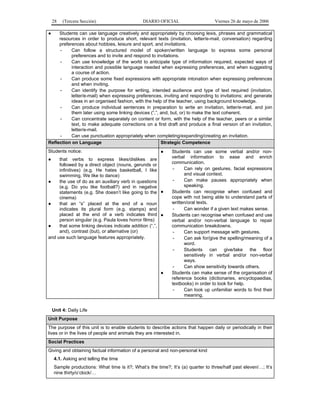 28

(Tercera Sección)

DIARIO OFICIAL

Viernes 26 de mayo de 2006

●

Students can use language creatively and appropriately by choosing lexis, phrases and grammatical
resources in order to produce short, relevant texts (invitation, letter/e-mail, conversation) regarding
preferences about hobbies, leisure and sport, and invitations.
Can follow a structured model of spoken/written language to express some personal
preferences and to invite and respond to invitations.
Can use knowledge of the world to anticipate type of information required, expected ways of
interaction and possible language needed when expressing preferences, and when suggesting
a course of action.
Can produce some fixed expressions with appropriate intonation when expressing preferences
and when inviting.
Can identify the purpose for writing, intended audience and type of text required (invitation,
letter/e-mail) when expressing preferences, inviting and responding to invitations; and generate
ideas in an organised fashion, with the help of the teacher, using background knowledge.
Can produce individual sentences in preparation to write an invitation, letter/e-mail, and join
them later using some linking devices (“,”, and, but, or) to make the text coherent.
Can concentrate separately on content or form, with the help of the teacher, peers or a similar
text, to make adequate corrections on a first draft and produce a final version of an invitation,
letter/e-mail.
Can use punctuation appropriately when completing/expanding/creating an invitation.
Reflection on Language
Strategic Competence
Students notice:

●

●

that verbs to express likes/dislikes are
followed by a direct object (nouns, gerunds or
infinitives) (e.g. He hates basketball, I like
swimming, We like to dance)
●
the use of do as an auxiliary verb in questions
(e.g. Do you like football?) and in negative
statements (e.g. She doesn’t like going to the ●
cinema)
●
that an “s” placed at the end of a noun
indicates its plural form (e.g. stamps) and
placed at the end of a verb indicates third ●
person singular (e.g. Paula loves horror films)
●
that some linking devices indicate addition (“,”,
and), contrast (but), or alternative (or)
and use such language features appropriately.

●

Students can use some verbal and/or nonverbal information to ease and enrich
communication.
Can rely on gestures, facial expressions
and visual context.
Can make pauses appropriately when
speaking.
Students can recognise when confused and
cope with not being able to understand parts of
written/oral texts.
Can wonder if a given text makes sense.
Students can recognise when confused and use
verbal and/or non-verbal language to repair
communication breakdowns.
Can support message with gestures.
Can ask for/give the spelling/meaning of a
word.
Students can give/take the floor
sensitively in verbal and/or non-verbal
ways.
Can show sensitivity towards others.
Students can make sense of the organisation of
reference books (dictionaries, encyclopaedias,
textbooks) in order to look for help.
Can look up unfamiliar words to find their
meaning.

Unit 4: Daily Life
Unit Purpose
The purpose of this unit is to enable students to describe actions that happen daily or periodically in their
lives or in the lives of people and animals they are interested in.
Social Practices
Giving and obtaining factual information of a personal and non-personal kind
4.1. Asking and telling the time
Sample productions: What time is it?; What’s the time?; It’s (a) quarter to three/half past eleven/…; It’s
nine thirty/o’clock/…

 