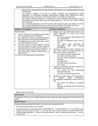 Viernes 26 de mayo de 2006

DIARIO OFICIAL

(Tercera Sección)

33

organise ideas coherently with the help of peers, the teacher or by consulting different sources
of information.
Can produce a skeleton of the text to be written, identifying and establishing the basic
organisation of components (classified advertisement: heading, body; letter/e-mail, article:
introduction, body, conclusions), with the help of peers, the teacher or a similar text.
Can produce individual sentences in preparation to write a classified advertisement, letter/email, article, and join them later using some linking devices (“,”, and, but, or) in order to make
the text coherent.
Can concentrate separately on content or form, with the help of peers, the teacher or similar
texts, to make adequate corrections on a first draft and produce a final version of the text.
Can illustrate appropriately the classified advertisement or article produced.
Reflection on Language
Strategic Competence
Students notice:

●

●

that the modal verb can indicates present ability
and has a regular form for all persons
●
the meaning of What’s something/someone
like? when used in the context of descriptions
●
that adjectives have a fixed order: size + colour
(e.g. She has big brown eyes)
●
that some words are used to replace a proper
noun (e.g. Maria is a nurse
She is kind
Everybody likes her
Her cousin is a doctor)
●
that some linking devices indicate addition (“,”, ●
and) while others indicate contrast (but), or
alternative (or)
and use such language features appropriately.

●

●

Students can use some verbal and/or nonverbal information to ease and enrich
communication.
Can rely on gestures, facial expressions
and visual context.
Can rely on background noise, tone of
voice.
Can
adjust
pace
according
to
punctuation
marks
when
reading
aloud/silently.
Students can recognise when confused and
use verbal and/or non-verbal language to
repair communication breakdowns.
Can support message with gestures.
Can refer to dictionary entries.
Can ask for/give examples to illustrate
message.
Can paraphrase.
Can self-correct pronunciation.
Can re-read.
Students can give/take the floor sensitively in
verbal and/or non-verbal ways.
Can choose the most appropriate
moment to intervene.
Can show sensitivity towards others.
Students can make sense of the organisation
of
reference
books
(dictionaries,
encyclopaedias, textbooks) in order to look for
help.
Can check the spelling of unfamiliar
words.
Can look up unfamiliar words to find their
meaning.

Unit 2: Health and the Body
Unit Purpose
The purpose of this unit is to enable students to give advice and make suggestions around the topic of
health.
Social Practices
Giving and obtaining factual information of a personal and non-personal kind
2.1. Discussing the body and one’s health
Sample productions: (I don’t feel well). I am/feel ill/dizzy/…; Is he/she fine/sick/…?; Yes, he/she is; No,
he/she isn’t; Do you feel O.K./hot/…?; Yes, I do; No, I don’t; How is he/she?; How does he/she feel?;
He/She is/feels sick/better/…; What’s the problem/matter?; I have a headache/a toothache/..., I have a
cough/a cold/…

 