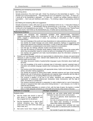 34

(Tercera Sección)

DIARIO OFICIAL

Viernes 26 de mayo de 2006

Establishing and maintaining social contacts
2.2. Giving advice
Sample productions: (You don’t look well. I think) You should go to the doctor/take an aspirin/…; You
shouldn’t go to school today/eat fat...; The best thing for you is to rest/drink a cup of tea/...; If I were you,
I would go to the dentist/see a specialist/…; If I were you, I wouldn’t go out/take medicine without a
prescription/…; Don’t eat junk food/have cold drinks/...; Try drinking a glass of water/putting ointment
on/...
2.3. Making and answering offers and suggestions
Sample productions: (Listen,) Why don’t you go to the dentist/put some ice on/...?; How about staying in
bed/taking a hot shower/…?; Should/Shall I call the doctor/bring you a cup of tea/…?; Do you want me
to take you to the hospital/phone your family/…?; That’s a good idea; That would be nice; Thanks/Thank
you (very much); I don’t think so; No (thanks/thank you), I’d rather ask my doctor/stay at home/...
Performance Evidence
●

Students can recognise and understand quotidian texts (letters/e-mails, instructions,
magazine/newspaper articles and conversations) in order to use them purposefully (obtain/give
advice, suggest a solution/course of action, act according to instructions or treat a certain
illness/discomfort).
Can use knowledge of the world and clues (illustrations) to make predictions about the texts.
Can identify the overall message and some details (symptoms, feelings or suggestions) and
discriminate relevant from irrelevant information, in order to deal with common health problems,
follow instructions, complete/expand a text and/or respond to a conversation.
Can infer age, sex, feelings, attitudes, location and situation of others.
Can infer the meaning of unfamiliar words related to health and the body from the context within
which they are presented, based on content as well as on knowledge of the world and/or L1.
Can express own judgement and make recommendations about the information contained in
texts regarding health.
●
Students can use language creatively and appropriately by selecting lexis, phrases and grammatical
resources in order to produce short, relevant texts (letter/e-mail, set of instructions, conversation)
regarding health and the body.
Can follow structured models of spoken/written language to give information about health and
the body.
Can use knowledge of the world to anticipate type of information required, expected ways of
interaction and possible language needed when exchanging information about health and the
body.
Can produce some fixed expressions with appropriate stress, rhythm and intonation when giving
advice, and when making suggestions.
Can identify the purpose for writing about health, intended audience and type of text required
(letter/e-mail, set of instructions); and generate and organise ideas coherently with the help of
peers, the teacher or by consulting different sources of information.
Can produce a skeleton of the text to be written, identifying and establishing the basic
organisation of components (letter/e-mail: introduction, body, conclusions), with the help of
peers, the teacher or a similar text.
Can produce individual sentences in preparation to write a letter/e-mail or a set of instructions,
and join or sequence them later using some linking devices (“,”, and, because, or) in order to
make the text coherent.
Can concentrate separately on content or form, with the help of peers, the teacher or similar
texts, to make adequate corrections on a first draft and produce a final version of the text.
Reflection on Language
Strategic Competence
Students notice:

●

●

that the modal verb should is used to
give advice or make suggestions and
has a regular form for all persons

●

that the imperative form is used to give
medical indications (e.g. Take three
drops once a day, Don’t drink cold water, ●
Stay in bed, etc.)

●

that some nouns have irregular plurals

Students can use some verbal and/or non-verbal
information to ease and enrich communication.
Can rely on gestures, facial expressions and
visual context.
Can rely on background noise, tone of voice.
Can adjust pace according to punctuation
marks when reading aloud/silently.
Students can recognise when confused and cope
with not being able to understand parts of written/oral
texts.
Can wonder if a given text makes sense.

 