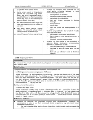 Viernes 26 de mayo de 2006
(e.g. foot

?feet, tooth

DIARIO OFICIAL
?teeth)

●

●

that a certain quantity of things that in
general are uncountable (e.g. cotton,
water, tea, etc.) is expressed using a
quantifier followed by of and uncountable
nouns (e.g. a cup of tea, three drops of
syrup, a piece of cotton, etc.)

●

the different meanings that a single term
may have depending on the context of
use (sick)

●

that some linking devices indicate
addition (“,”, and) while others indicate
●
cause (because) or alternative (or)

and use such language features appropriately.

●

(Tercera Sección)

35

Students can recognise when confused and use
verbal and/or non-verbal language to repair
communication breakdowns.
Can repeat/ask for repetition.
Can support message with gestures.
Can refer to dictionary entries.
Can ask for/give examples to illustrate
message.
Can paraphrase.
Can re-read.
Can ask for/give the spelling/meaning of a
word.
Students can give/take the floor sensitively in verbal
and/or non-verbal ways.
Can initiate a conversation appropriately.
Can choose the most appropriate moment to
intervene.
Can show sensitivity towards others.
Students can make sense of the organisation of
reference books (dictionaries, encyclopaedias,
textbooks) in order to look for help.
Can check the spelling of unfamiliar words.
Can look up words to decide when they are
used.
Can look up unfamiliar words to find their
meaning.

Unit 3: Shopping and Clothes
Unit Purpose
The purpose of this unit is to enable students to participate in conversations in which they compare, buy or
sell a variety of items.
Social Practices
Giving and obtaining factual information of a personal and non-personal kind
3.1. Making comparisons/expressing degrees of difference
Sample productions: The red/This sweater is nicer/warmer… than the pink one/that one; It/That black
jacket is more fashionable/original/… than the beige one; Are these jeans/shorts/… cheaper than those
ones?; Are these jeans/shorts/…more expensive/comfortable/… than those ones?; Yes, they are; No,
they aren’t; Which are the best/cheapest/… shoes?; Which (ones) are the most expensive/colourful/…
jeans?; These/The green ones; Which (one) is nicer/larger/…?; The red/This one; Which is more
formal/fashionable/…? The grey/That one.
Carrying out certain transactions
3.2. Buying and selling things.
Sample productions: Can/May I help you?; I’m just looking (, thanks); Yes (, please); Do you have this
jacket/that blouse/… in grey/a larger size/…?; Would you like to try it/this coat/… on?; Yes, please/thank
you; Can I try it/the suit/… on?; Can you get me a larger/smaller size?; Certainly/Of course (,
sir/madam); What size do you need?; (I need) A medium one/9/… (, please); How much are they/these
shorts/…?; They’re $100/£2/…
Performance Evidence
●

Students can recognise and understand quotidian texts (advertisements, catalogues and
conversations) in order to use them purposefully (make comparisons, buy, sell, select, obtain
information about products).
Can use knowledge of the world and clues (illustrations, realia) to make predictions about the
texts.

 