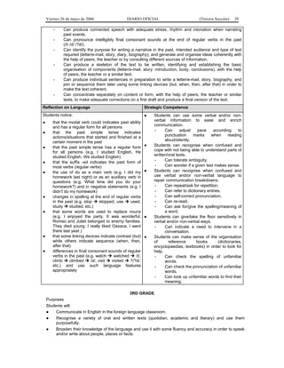 Viernes 26 de mayo de 2006
-

DIARIO OFICIAL

(Tercera Sección)

39

Can produce connected speech with adequate stress, rhythm and intonation when narrating
past events.
Can pronounce intelligibly final consonant sounds at the end of regular verbs in the past
(/t/ /d/ /?d/).
Can identify the purpose for writing a narrative in the past, intended audience and type of text
required (letter/e-mail, story, diary, biography); and generate and organise ideas coherently with
the help of peers, the teacher or by consulting different sources of information.
Can produce a skeleton of the text to be written, identifying and establishing the basic
organisation of components (letter/e-mail, story: introduction, body, conclusions), with the help
of peers, the teacher or a similar text.
Can produce individual sentences in preparation to write a letter/e-mail, story, biography, and
join or sequence them later using some linking devices (but, when, then, after that) in order to
make the text coherent.
Can concentrate separately on content or form, with the help of peers, the teacher or similar
texts, to make adequate corrections on a first draft and produce a final version of the text.

Reflection on Language

Strategic Competence

Students notice:

●

●
●
●
●
●

●
●

●
●

that the modal verb could indicates past ability
and has a regular form for all persons
that the past simple tense indicates
actions/situations that started and finished at a
certain moment in the past
that the past simple tense has a regular form
for all persons (e.g. I studied English, He
studied English, We studied English)
that the suffix -ed indicates the past form of
most verbs (regular verbs)
the use of do as a main verb (e.g. I did my
homework last night) or as an auxiliary verb in
questions (e.g. What time did you do your
homework?) and in negative statements (e.g. I
didn’t do my homework)
changes in spelling at the end of regular verbs
in the past (e.g. stop
stopped, use
used,
study
studied, etc.)
that some words are used to replace nouns
(e.g. I enjoyed the party. It was wonderful.
Romeo and Juliet belonged to enemy families.
They died young. I really liked Oaxaca. I went
there last year.)
that some linking devices indicate contrast (but)
while others indicate sequence (when, then,
after that)
differences in final consonant sounds of regular
verbs in the past (e.g. watch
watched
/t/,
climb
climbed
/d/, visit
visited
?/?d/,
etc.) and use such language features
appropriately

●

●

●

●

Students can use some verbal and/or nonverbal information to ease and enrich
communication.
Can
adjust
pace
according
to
punctuation
marks
when
reading
aloud/silently.
Students can recognise when confused and
cope with not being able to understand parts of
written/oral texts.
Can tolerate ambiguity.
Can wonder if a given text makes sense.
Students can recognise when confused and
use verbal and/or non-verbal language to
repair communication breakdowns.
Can repeat/ask for repetition.
Can refer to dictionary entries.
Can self-correct pronunciation.
Can re-read.
Can ask for/give the spelling/meaning of
a word.
Students can give/take the floor sensitively in
verbal and/or non-verbal ways.
Can indicate a need to intervene in a
conversation.
Students can make sense of the organisation
of
reference
books
(dictionaries,
encyclopaedias, textbooks) in order to look for
help.
Can check the spelling of unfamiliar
words.
Can check the pronunciation of unfamiliar
words.
Can look up unfamiliar words to find their
meaning.

3RD GRADE
Purposes
Students will:
●
Communicate in English in the foreign language classroom.
●
Recognise a variety of oral and written texts (quotidian, academic and literary) and use them
purposefully.
●
Broaden their knowledge of the language and use it with some fluency and accuracy in order to speak
and/or write about people, places or facts.

 
