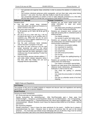 Viernes 26 de mayo de 2006

DIARIO OFICIAL

(Tercera Sección)

41

-

Can generate and organise ideas coherently in order to produce the skeleton of a letter/e-mail,
story.
Can produce individual sentences and/or paragraphs, and join them later using some linking
devices (“,”, and, when, first, then, after that, finally) to make the text coherent.
Can concentrate separately on content or form to make adequate corrections on a first draft,
with the help of peers or a similar text, and produce a final version of the text.
Reflection on Language
Strategic Competence
Students notice:
●
that the past simple tense indicates
actions/situations that started and finished at a
certain moment in the past
●
that some verbs have irregular past forms (e.g.
be
was/were, go
?went, fall
fell, get
?got, etc.)
●
the use of do as a main verb (e.g. I did my
homework last night) or as an auxiliary verb in
questions (e.g. What time did you do your
homework?) and in negative statements (e.g. I
didn’t do my homework)
●
that the past continuous tense indicates
actions that were in progress in the past
●
that when the past continuous and the past
simple structures are used in the same
sentence, the action/situation described in past
simple interrupts the action described in past
continuous (e.g. He was watching TV when his
mother arrived)
●
that some linking devices indicate addition (“,”,
and) while others indicate sequence (when,
first, then, after that, finally) and use such
language features appropriately.

●

●

●

●

●

Students can use some verbal and/or nonverbal information to ease and enrich
communication.
Can adjust pace according to punctuation
marks when reading aloud/silently.
Students can recognise when confused and
cope with not being able to understand parts of
written/oral texts.
Can tolerate ambiguity.
Can wonder if a given text makes sense.
Students can recognise when confused and
use verbal and/or non-verbal language to repair
communication breakdowns.
Can interrupt a conversation politely.
Can repeat/ask for repetition.
Can refer to dictionary entries.
Can paraphrase.
Can self-correct pronunciation.
Can re-read.
Can ask for/give the spelling/meaning of
a word.
Students can give/take the floor sensitively in
verbal and/or non-verbal ways.
Can initiate a conversation appropriately.
Students can make sense of the organisation of
reference books (dictionaries, encyclopaedias,
textbooks) in order to look for help.
Can check the spelling of unfamiliar
words.
Can check the pronunciation of unfamiliar
words.
Can look up unfamiliar words to find their
meaning.

Unit 2: Rules and Regulations
Unit Purpose
The purpose of this unit is to enable students to interpret and discuss rules and regulations and warning
signs/notices, as well as to express obligation.
Social Practices
Carrying out certain transactions
2.1. Giving warnings and stating prohibition
Sample productions: Be careful/Warning/... (Wet floor/Flammable gas/...); Keep away from
children/sunlight/...; Dangerous curve/intersection ahead; Do not litter/trespass/...; No running/cycling/...
(in this area/the playground/...); Teachers/Personnel only; Never leave luggage/a child/... unattended; No
cameras/parking/... allowed; Students mustn’t leave the classroom/take books out of the library/... (without
permission).
2.2. Expressing obligation
Sample productions: I have to leave the class early/study for the exam/...; He/She has to prepare a
presentation/make the bed/...; Students have to arrive on time/show their ID card at the school
entrance/…; You must keep your helmet on/your belongings with you at all times; Dogs must be carried;
Students must wear a lab coat (in the Science laboratory)/do the homework.

 
