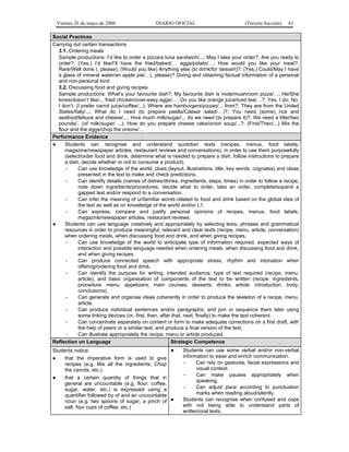 Viernes 26 de mayo de 2006

DIARIO OFICIAL

(Tercera Sección)

43

Social Practices
Carrying out certain transactions
3.1. Ordering meals
Sample productions: I’d like to order a pizza/a tuna sandwich/...; May I take your order?; Are you ready to
order?; (Yes,) I’d like/I’ll have the fried/baked/… eggs/potato/…; How would you like your meat?;
Rare/Well done (, please); (Would you like) Anything else (to drink/for dessert)?; (Yes,) Could/May I have
a glass of mineral water/an apple pie/…(, please)? Giving and obtaining factual information of a personal
and non-personal kind
3.2. Discussing food and giving recipes
Sample productions: What’s your favourite dish?; My favourite dish is mole/mushroom pizza/…; He/She
loves/doesn’t like/... fried chicken/over-easy eggs/…; Do you like orange juice/iced tea/…?; Yes, I do; No,
I don’t. (I prefer carrot juice/coffee/...); Where are hamburgers/pizzas/... from?; They are from the United
States/Italy/...; What do I need (to prepare paella/Caesar salad/…)?; You need (some) rice and
seafood/lettuce and cheese/...; How much milk/sugar/... do we need (to prepare it)?; We need a litter/two
pounds/…(of milk/sugar/ ...); How do you prepare cheese cake/onion soup/...?; (First/Then/...) Mix the
flour and the eggs/chop the onions/…
Performance Evidence
●
Students can recognise and understand quotidian texts (recipes, menus, food labels,
magazine/newspaper articles, restaurant reviews and conversations), in order to use them purposefully
(select/order food and drink, determine what is needed to prepare a dish, follow instructions to prepare
a dish, decide whether or not to consume a product).
Can use knowledge of the world, clues (layout, illustrations, title, key words, cognates) and ideas
presented in the text to make and check predictions.
Can identify details (names of dishes/drinks, ingredients, steps, times) in order to follow a recipe,
note down ingredients/procedures, decide what to order, take an order, complete/expand a
gapped text and/or respond to a conversation.
Can infer the meaning of unfamiliar words related to food and drink based on the global idea of
the text as well as on knowledge of the world and/or L1.
Can express, compare and justify personal opinions of recipes, menus, food labels,
magazine/newspaper articles, restaurant reviews.
●
Students can use language creatively and appropriately by selecting lexis, phrases and grammatical
resources in order to produce meaningful, relevant and clear texts (recipe, menu, article, conversation)
when ordering meals, when discussing food and drink, and when giving recipes.
Can use knowledge of the world to anticipate type of information required, expected ways of
interaction and possible language needed when ordering meals, when discussing food and drink,
and when giving recipes.
Can produce connected speech with appropriate stress, rhythm and intonation when
offering/ordering food and drink.
Can identify the purpose for writing, intended audience, type of text required (recipe, menu,
article), and basic organisation of components of the text to be written (recipe: ingredients,
procedure; menu: appetizers, main courses, desserts, drinks; article: introduction, body,
conclusions).
Can generate and organise ideas coherently in order to produce the skeleton of a recipe, menu,
article.
Can produce individual sentences and/or paragraphs, and join or sequence them later using
some linking devices (or, first, then, after that, next, finally) to make the text coherent.
Can concentrate separately on content or form to make adequate corrections on a first draft, with
the help of peers or a similar text, and produce a final version of the text.
Can illustrate appropriately the recipe, menu or article produced.
Reflection on Language
Strategic Competence
●
Students notice:
●
that the imperative form is used to give
recipes (e.g. Mix all the ingredients, Chop
the carrots, etc.)
●
that a certain quantity of things that in
general are uncountable (e.g. flour, coffee,
sugar, water, etc.) is expressed using a
quantifier followed by of and an uncountable
noun (e.g. two spoons of sugar, a pinch of ●
salt, four cups of coffee, etc.)

Students can use some verbal and/or non-verbal
information to ease and enrich communication.
Can rely on gestures, facial expressions and
visual context.
Can make pauses appropriately when
speaking.
Can adjust pace according to punctuation
marks when reading aloud/silently.
Students can recognise when confused and cope
with not being able to understand parts of
written/oral texts.

 