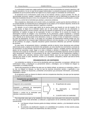 50

(Tercera Sección)

DIARIO OFICIAL

Viernes 26 de mayo de 2006

La confrontación puede tener reglas explícitas (cuando se trata de actividades de iniciación deportiva y del
deporte educativo) o no (en el caso de los juegos tradicionales). La presente propuesta considera también la
posibilidad de que los jóvenes definan las reglas de sus propios juegos en actividades de confrontación.
El sentimiento de la confrontación puede variar en las distintas culturas y grupos sociales. Por ello, es
recomendable reconocer, aceptar y respetar las distintas maneras en que la colectividad se exprese en las
diferentes localidades del país en torno a la concepción del cuerpo, la competencia, la confrontación o el éxito.
Dominio y control de la motricidad para plantear y solucionar problemas
Esta competencia, relacionada con la acción motriz y la creatividad, supone que los alumnos enfrenten, en
un contexto flexible, la incertidumbre de su participación en los juegos y en la iniciación deportiva, donde se da
mayor importancia a los procesos afectivos, cognitivos y motrices.
Por ejemplo, no es lo mismo jugar dentro de la cancha propia que hacerlo en una de invasión. En la
cancha propia, la lógica de la actividad implica que no hay contacto corporal con los adversarios ni
desplazamientos hacia la cancha contraria, sólo hay que devolver el implemento en uso. Muestra de ello es el
bádminton, el voleibol, el juego de los quemados, el tenis y la indiaca. En la cancha de invasión, los
desempeños motrices se adaptan a los movimientos de los adversarios, existen empellones y contactos
corporales y se tiene que invadir la cancha de los oponentes. Por ejemplo el fútbol, el balonmano y el tochito
cinta. Además de la cancha existen otros elementos a tomar en cuenta: el móvil, el implemento, el tiempo y
los roles de participación. Es decir, si se juega con una pelota, los desempeños motrices pueden ser muy
distintos, dependiendo de si requiere algún implemento adicional, como las raquetas, o no. Así, cada elemento
de las prácticas, los juegos y deportes educativos genera escenarios diferentes que permiten diversificar
las acciones.
En este marco, el pensamiento táctico y estratégico permite al alumno tomar decisiones para anticipar
determinada acción y realizar el movimiento más apropiado, así como descifrar los movimientos y avances de
los adversarios. El móvil también interviene de manera importante. Capturar, completar carreras, descubrir los
planes de los oponentes, evadir, llegar a la meta o limitarse a devolver el implemento -en una práctica
individual como puede ser el bádminton o la indiaca- son ejemplos de actividades deportivas donde se ejercita
dicho pensamiento. Asimismo, el conocimiento de las rutas y trayectorias de los implementos (volantes o
gallitos, pelotas, aros, pañuelos, balones) cobran especial interés, pues hay que ajustar los desempeños
motrices para recibir un pase, devolverlo, enviarlo a un compañero, anticiparse y decidir cuál será la forma
más eficaz de actuar.
ORGANIZACION DE LOS CONTENIDOS
Los contenidos se ordenan en torno de los estudiantes para que interactúen, se expresen, disfruten de la
confrontación lúdica y desplieguen su pensamiento táctico y estratégico, con la finalidad de integrar su
corporeidad y su entidad corporal.
Desde esta perspectiva se definen tres ejes que con distinto énfasis, se traducen en contenidos y éstos, a
su vez, se integran en bloques. La idea es que los alumnos encuentren sentido y significado a sus
aprendizajes, siempre en situaciones y ambientes comunicativos que promuevan información, conocimiento,
habilidades y valores.
En el siguiente cuadro se observa la relación entre las competencias descritas y los ejes que las expresan
en el programa de la asignatura:
Competencias que desarrolla la
educación física

Ejes

Integración de la corporeidad.

●

El significado del cuerpo.

Expresión y realización de desempeños
motrices sencillos y complejos.

●

El
desempeño
inteligentes.

●

La acción motriz con creatividad.

Dominio y control de la motricidad para
plantear y solucionar problemas.

y

motricidad

Para desarrollar estos ejes se han establecido cinco bloques para cada grado de la educación secundaria,
con una carga de dos horas semanales. La selección y organización de los contenidos posee las siguientes
características:
● Los bloques incluyen diversos grados de trabajo individual, colectivo, y de interrelación entre los
alumnos.
● Se presenta una dosificación respecto a la variabilidad de la práctica: el área (cancha propia,
común y de invasión), los implementos, los roles y el móvil.

 
