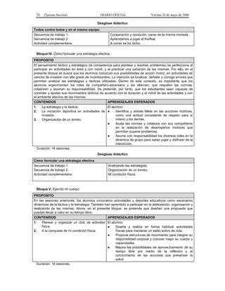 54

(Tercera Sección)

DIARIO OFICIAL

Viernes 26 de mayo de 2006

Desglose didáctico
Todos contra todos y en el mismo equipo
Secuencia de trabajo 1.
Secuencia de trabajo 2.
Actividad complementaria.

Cooperación y oposición: caras de la misma moneda.
Aprendamos a jugar el Korfbal.
A correr se ha dicho.

Bloque IV. Cómo formular una estrategia efectiva
PROPOSITO
El pensamiento táctico y estratégico (la competencia para plantear y resolver problemas) se perfecciona al
participar en actividades en área y con móvil, y al practicar una variación de las mismas. Por ello, en el
presente bloque se busca que los alumnos conozcan sus posibilidades de acción motriz, en actividades de
cancha de invasión con alto grado de incertidumbre. La intención es localizar, señalar y corregir errores que
permitan analizar las estrategias y tácticas utilizadas. Dentro de este contexto, es importante que los
alumnos experimenten los roles de compañero-adversario y los alternen, que respeten las normas,
colaboren y asuman su responsabilidad. Se pretende, por tanto, que los estudiantes sean capaces de
controlar y ajustar sus movimientos tácticos de acuerdo con la duración y el móvil de las actividades y con
el ambiente afectivo de las mismas.
CONTENIDOS

APRENDIZAJES ESPERADOS

El alumno:
La estrategia y la táctica.
Identifica y señala faltas en las acciones motrices,
La iniciación deportiva en actividades de ●
invasión.
como una actitud consistente de respeto para sí
mismo y los demás.
3.
Organización de un torneo.
●
Acata las normas y colabora con sus compañeros
en la realización de desempeños motrices que
permitan superar problemas.
●
Asume con responsabilidad los diversos roles en la
dinámica de grupo para saber jugar y disfrutar de la
interacción.
Duración: 16 sesiones.
1.
2.

Desglose didáctico
Cómo formular una estrategia efectiva
Secuencia de trabajo 1.
Secuencia de trabajo 2.
Actividad complementaria.

Analizando las estrategias.
Organización de un torneo.
Mi condición física.

Bloque V. Ejercito mi cuerpo
PROPOSITO
En las sesiones anteriores, los alumnos conocieron actividades y deportes educativos como escenarios
dinámicos de la táctica y la estrategia. También han aprendido a participar en la elaboración, organización y
realización de las mismas. Ahora, en el presente bloque, se pretende que diseñen una propuesta que
puedan llevar a cabo en su tiempo libre.
CONTENIDOS
1.

APRENDIZAJES ESPERADOS

Planear y organizar un club de actividad El alumno:
física.
●
Diseña y realiza en forma habitual actividades
2.
A la conquista de mi condición física.
físicas para mantener un estilo activo de vida.
●
Propone estructuras de movimiento para integrar su
disponibilidad corporal y conocer mejor su cuerpo y
capacidades.
●
Mejora las posibilidades de aprovechamiento de su
tiempo libre por medio de la reflexión y el
conocimiento de las acciones que preservan la
salud.
Duración: 16 sesiones.

 