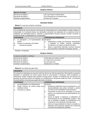 Viernes 26 de mayo de 2006

DIARIO OFICIAL

(Tercera Sección)

55

Desglose didáctico
Ejercito mi cuerpo
Secuencia de trabajo 1.
Secuencia de trabajo 2.
Actividad complementaria.

¿En qué ocupar mi tiempo libre?
A la conquista de mi condición física.
El ritmo de mi corazón.
SEGUNDO GRADO

Bloque I. Lo que soy, proyecto y construyo
PROPOSITO
Con la finalidad de que los alumnos reconozcan las características de su personalidad y puedan integrar su
corporeidad, en el presente bloque los estudiantes conocerán las respuestas de su organismo ante la
realización de actividades físicas y valorarán y experimentarán diversas acciones motrices, poniendo a
prueba los límites y posibilidades de su desempeño.
CONTENIDOS

APRENDIZAJES ESPERADOS

La percepción y el funcionamiento del El alumno:
cuerpo.
●
Experimenta y analiza sus emociones, sentimientos
2.
Conozco mi potencial y mis límites.
y actitudes al realizar diversas actividades
vinculadas con el juego y el deporte educativo.
3.
Conciencia corporal.
●
Aplica y experimenta diferentes acciones motrices
que le permitan comprender el lenguaje corporal.
Duración: 16 sesiones.
1.

Desglose didáctico
Lo que soy, proyecto y construyo
Secuencia de trabajo 1.
Secuencia de trabajo 2.
Secuencia de trabajo 3.
Actividad complementaria.

¿Qué pasa con nuestro cuerpo?
La mejor forma de hacerlo.
Lo que quiero ser.
Esfuérzate con medida.

Bloque II. Los valores de jugar limpio
PROPOSITO
El propósito de este bloque es promover entre los alumnos el valor de jugar limpio. Para lograrlo se propone
participar en actividades de cancha propia donde la comunicación e interacción entre compañeros y
adversarios resultan propicias para practicar el juego limpio. También, se pretende que los alumnos se
apropien de posturas críticas con respecto a la competencia en situaciones reales de acción, y contrasten
los sentimientos y vivencias que surgen del triunfo y la derrota.
CONTENIDOS
1.
2.

APRENDIZAJES ESPERADOS

Los participantes y sus interacciones.
El alumno:
Tareas motrices de cancha propia que ●
Identifica los diferentes roles de participación y sus
modifican el área.
responsabilidades para poder contrastar y valorar
los retos que las actividades físicas demandan.
3.
Formación en valores.
●
Comprende el móvil de las actividades de cancha
propia y sus implicaciones para desempeñarse con
honestidad.
●
Asume el respeto, la tolerancia, la solidaridad, el
reconocimiento de las posibilidades propias y del
otro, la identidad, la lealtad, el compañerismo y la
cooperación como elementos del juego limpio.
●
Actúa con responsabilidad los roles de compañero y
adversario para reconocer aspectos de su persona
y favorecer la participación equitativa.
Duración: 16 sesiones.

 