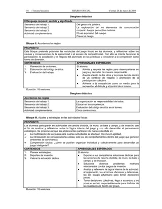 58

(Tercera Sección)

DIARIO OFICIAL

Viernes 26 de mayo de 2006

Desglose didáctico
El lenguaje corporal: sentido y significado
Secuencia de trabajo 1.
Secuencia de trabajo 2.
Secuencia de trabajo 3.
Actividad complementaria.

Del gesto a la palabra.
La exploración de los elementos de comunicación
corporal. Juegos perceptivo motores.
El uso expresivo del cuerpo.
Prever el riesgo.

Bloque II. Acordemos las reglas
PROPOSITO
Este bloque pretende potenciar las conductas del juego limpio en los alumnos, y reflexionar sobre las
causas y consecuencias de la agresividad o el exceso de competitividad. Con ello se intenta favorecer la
participación, la aceptación y el respeto del alumnado en las prácticas y considerar a la competición como
forma de diversión.
CONTENIDOS
APRENDIZAJES ESPERADOS
1.
Planeación de un torneo.
El alumno:
2.
Elaboración del código de ética.
●
Admite y respeta las reglas para desempeñarse en
juegos y deportes de manera responsable.
3.
Evaluación del trabajo.
●
Acepta el éxito de los otros y la propia derrota dentro
de un contexto de respeto y promoción de la
participación colectiva.
●
Advierte a la competición como un medio para la
recreación, el disfrute y el control de sí mismo.
Duración: 16 sesiones.
Desglose didáctico
Acordemos las reglas
Secuencia de trabajo 1.
Secuencia de trabajo 2.
Secuencia de trabajo 3.
Actividad complementaria.

La organización es responsabilidad de todos.
Educar en la competencia.
Evaluación del código de ética en el torneo.
Cinco contra cinco.

Bloque III. Ajustes y estrategias en las actividades físicas
PROPOSITO
Los alumnos participarán en actividades de cancha dividida, de muro, de bate y campo, y de invasión, con
el fin de analizar y reflexionar sobre la lógica interna del juego y con ello desarrollar el pensamiento
estratégico. Se propone así que los adolescentes participen de manera decidida en:
●
La modificación de las reglas para que las actividades se efectúen con mayor agilidad.
●
La introducción de consideraciones éticas; esto es, de comportamientos dentro del juego que generen
ambientes de convivencia.
●
Comprensión táctica: ¿cómo se podrían organizar individual y colectivamente para desarrollar un
juego inteligente?
CONTENIDOS
APRENDIZAJES ESPERADOS
El alumno:
1.
Planear estrategias.
●
Expone a sus compañeros soluciones tácticas para
2.
Deportes de invasión.
las acciones de cancha dividida, de muro, de bate y
3.
Valorar la actuación táctica.
campo, y de invasión.
●
Soluciona
diversos
problemas
motrices
relacionados con los juegos de invasión.
●
Analiza y reflexiona la lógica interna de la actividad:
el reglamento, las acciones ofensivas y defensivas,
las del equipo adversario para tomar decisiones
justas.
●
Toma decisiones colectivas, llega a acuerdos y los
pone en acción responsablemente para disfrutar de
las realizaciones dentro del grupo.
Duración: 16 sesiones.

 