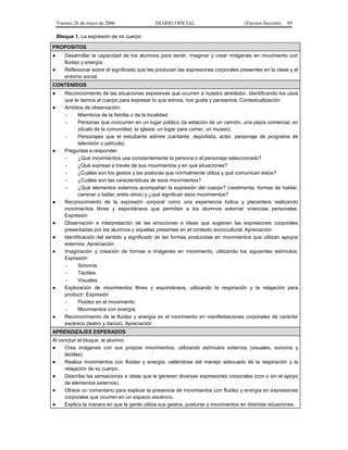 Viernes 26 de mayo de 2006

DIARIO OFICIAL

(Tercera Sección)

89

Bloque 1. La expresión de mi cuerpo
PROPOSITOS
●
●

Desarrollar la capacidad de los alumnos para sentir, imaginar y crear imágenes en movimiento con
fluidez y energía.
Reflexionar sobre el significado que les producen las expresiones corporales presentes en la clase y el
entorno social.

CONTENIDOS
●
●

●

●

●
●
●

●

●

Reconocimiento de las situaciones expresivas que ocurren a nuestro alrededor, identificando los usos
que le damos al cuerpo para expresar lo que somos, nos gusta y pensamos. Contextualización
Ambitos de observación:
Miembros de la familia o de la localidad.
Personas que concurren en un lugar público (la estación de un camión, una plaza comercial, en
zócalo de la comunidad, la iglesia, un lugar para comer, un museo).
Personajes que el estudiante admire (cantante, deportista, actor, personaje de programa de
televisión o película).
Preguntas a responder:
¿Qué movimientos usa constantemente la persona o el personaje seleccionado?
¿Qué expresa a través de sus movimientos y en qué situaciones?
¿Cuáles son los gestos y las posturas que normalmente utiliza y qué comunican éstos?
¿Cuáles son las características de esos movimientos?
¿Qué elementos externos acompañan la expresión del cuerpo? (vestimenta, formas de hablar,
caminar o bailar, entre otros) y ¿qué significan esos movimientos?
Reconocimiento de la expresión corporal como una experiencia lúdica y placentera realizando
movimientos libres y espontáneos que permitan a los alumnos externar vivencias personales.
Expresión
Observación e interpretación de las emociones e ideas que sugieren las expresiones corporales
presentadas por los alumnos y aquellas presentes en el contexto sociocultural. Apreciación
Identificación del sentido y significado de las formas producidas en movimientos que utilizan apoyos
externos. Apreciación
Imaginación y creación de formas e imágenes en movimiento, utilizando los siguientes estímulos:
Expresión
Sonoros.
Táctiles.
Visuales.
Exploración de movimientos libres y espontáneos, utilizando la respiración y la relajación para
producir: Expresión
Fluidez en el movimiento.
Movimientos con energía.
Reconocimiento de la fluidez y energía en el movimiento en manifestaciones corporales de carácter
escénico (teatro y danza). Apreciación

APRENDIZAJES ESPERADOS
Al concluir el bloque, el alumno:
●
Crea imágenes con sus propios movimientos, utilizando estímulos externos (visuales, sonoros y
táctiles).
●
Realiza movimientos con fluidez y energía, valiéndose del manejo adecuado de la respiración y la
relajación de su cuerpo.
●
Describe las sensaciones e ideas que le generan diversas expresiones corporales (con o sin el apoyo
de elementos externos).
●
Ofrece un comentario para explicar la presencia de movimientos con fluidez y energía en expresiones
corporales que ocurren en un espacio escénico.
●
Explica la manera en que la gente utiliza sus gestos, posturas y movimientos en distintas situaciones.

 
