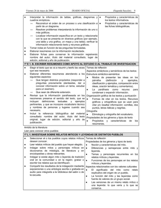 Viernes 26 de mayo de 2006
●

●
●
●

DIARIO OFICIAL

Interpretar la información de tablas, gráficas, diagramas y ●
cuadros sinópticos.
— Reconstruir el orden de un proceso o una clasificación a ●
partir de un diagrama.
— Resolver problemas interpretando la información de uno o
más gráficos.
— Localizar información específica en un texto y relacionarla
con la que se presenta en diversos gráficos (por ejemplo,
una tabla y una gráfica, un mapa y una tabla); verificar la
información relacionando texto y recursos gráficos.
Tomar notas en función de las preguntas formuladas.
Elaborar resúmenes con la información recolectada.
Elaborar fichas para conservar la información registrando
nombre del autor, título del material consultado, lugar de
edición, editorial y año de publicación.

(Segunda Sección)

9

Propósitos y características de
los textos informativos.
Propósitos y características de
las fichas bibliográficas.

1º E 1. B. ESCRIBIR RESUMENES COMO APOYO AL ESTUDIO O AL TRABAJO DE INVESTIGACION
●
●

●

●

Elegir el texto que se va a resumir y leerlo las veces
que sea necesario.
Elaborar diferentes resúmenes atendiendo a los
siguientes aspectos:
— Que tengan distintos propósitos (responder a
preguntas previamente planteadas, dar a
conocer información sobre un tema, estudiar
para un examen).
— Que sean de diferente extensión.
Revisar que la información parafraseada en los
resúmenes preserve el sentido del texto, que se
incluyan definiciones textuales y ejemplos
pertinentes, y que se incorpore vocabulario técnico
y nombres de personas y lugares cuando sea
necesario.
Incluir la referencia bibliográfica del material
consultado: nombre del autor, título del texto
original, lugar de edición, editorial y año de
publicación.

Temas de reflexión
Aspectos sintácticos y semánticos de los textos
Estructura sintáctico-semántica
●
Modos de presentar las ideas en los
párrafos
(definición
y
ejemplos,
clasificación y ejemplos, comparación entre
ideas, oración temática y comentarios).
●
La
paráfrasis
como
recurso
para
condensar o expandir información.
Organización gráfica de los textos y puntuación
●
Formas de citar en los textos. Recursos
gráficos y ortográficos que se usan para
citar y/o resaltar información: comillas, dos
puntos, letras itálicas y negritas.
Ortografía
●
Etimología y ortografía del vocabulario.
Propiedades de los géneros y tipos de texto
●
Propósitos y características de los
resúmenes.

Ambito de la literatura
Leer para conocer otros pueblos
1º L 1. INVESTIGAR SOBRE RELATOS MITICOS Y LEYENDAS DE DISTINTOS PUEBLOS
●
●
●

●

●

Seleccionar el o los pueblos cuyos relatos míticos
desean conocer.
Leer relatos míticos del pueblo que hayan elegido.
Indagar sobre mitos y personajes míticos en
diccionarios de mitología, de literatura y en
enciclopedias u obras relevantes.
Indagar si existe algún mito o leyenda de tradición
oral en la comunidad o en la región; grabar o
escribir los relatos que se identifiquen.
Compartir los resultados de la indagación mediante
exposiciones o una antología escrita o grabada en
audio para integrarla a la biblioteca del salón o de
la escuela.

Temas de reflexión
Propiedades de los géneros y tipos de texto
●
Noción y características del mito.
●
Diferencias y semejanzas entre mito y
leyenda.
●
Temas y personajes recurrentes en los
relatos míticos y leyendas.
●
Funciones de los personajes en los relatos
míticos y leyendas.
Aspectos relacionados con los valores culturales
●
El significado del mito como relato
explicativo del origen de un pueblo.
●
La función del mito y las leyendas como
fuente de valores de un grupo social.
●
Las versiones de un mismo relato mítico o
una leyenda: lo que varía y lo que se
conserva.

 