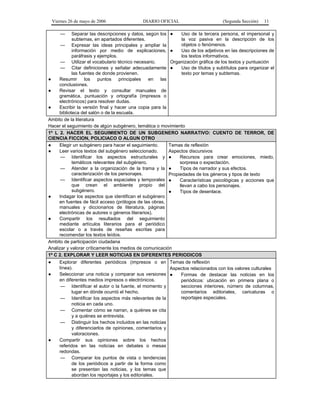 Viernes 26 de mayo de 2006

DIARIO OFICIAL

(Segunda Sección)

11

—

Separar las descripciones y datos, según los ●
Uso de la tercera persona, el impersonal y
subtemas, en apartados diferentes.
la voz pasiva en la descripción de los
objetos o fenómenos.
— Expresar las ideas principales y ampliar la
información por medio de explicaciones, ●
Uso de los adjetivos en las descripciones de
paráfrasis y ejemplos.
los textos informativos.
— Utilizar el vocabulario técnico necesario.
Organización gráfica de los textos y puntuación
— Citar definiciones y señalar adecuadamente ●
Uso de títulos y subtítulos para organizar el
las fuentes de donde provienen.
texto por temas y subtemas.
●
Resumir
los
puntos
principales
en
las
conclusiones.
●
Revisar el texto y consultar manuales de
gramática, puntuación y ortografía (impresos o
electrónicos) para resolver dudas.
●
Escribir la versión final y hacer una copia para la
biblioteca del salón o de la escuela.
Ambito de la literatura
Hacer el seguimiento de algún subgénero, temática o movimiento
1º L 2. HACER EL SEGUIMIENTO DE UN SUBGENERO NARRATIVO: CUENTO DE TERROR, DE
CIENCIA FICCION, POLICIACO O ALGUN OTRO
●
Elegir un subgénero para hacer el seguimiento.
Temas de reflexión
●
Leer varios textos del subgénero seleccionado.
Aspectos discursivos
— Identificar los aspectos estructurales y ●
Recursos para crear emociones, miedo,
temáticos relevantes del subgénero.
sorpresa o expectación.
— Atender a la organización de la trama y la ●
Tipos de narrador y sus efectos.
caracterización de los personajes.
Propiedades de los géneros y tipos de texto
— Identificar aspectos espaciales y temporales ●
Características psicológicas y acciones que
que crean el ambiente propio del
llevan a cabo los personajes.
subgénero.
●
Tipos de desenlace.
●
Indagar los aspectos que identifican el subgénero
en fuentes de fácil acceso (prólogos de las obras,
manuales y diccionarios de literatura, páginas
electrónicas de autores o géneros literarios).
●
Compartir los resultados del seguimiento
mediante artículos literarios para el periódico
escolar o a través de reseñas escritas para
recomendar los textos leídos.
Ambito de participación ciudadana
Analizar y valorar críticamente los medios de comunicación
1º C 2. EXPLORAR Y LEER NOTICIAS EN DIFERENTES PERIODICOS
●
●

●

Explorar diferentes periódicos (impresos o en Temas de reflexión
línea).
Aspectos relacionados con los valores culturales
Seleccionar una noticia y comparar sus versiones ●
Formas de destacar las noticias en los
en diferentes medios impresos o electrónicos.
periódicos: ubicación en primera plana o
secciones interiores, número de columnas,
— Identificar el autor o la fuente, el momento y
comentarios editoriales, caricaturas o
lugar en dónde ocurrió el hecho.
reportajes especiales.
— Identificar los aspectos más relevantes de la
noticia en cada uno.
— Comentar cómo se narran, a quiénes se cita
y a quiénes se entrevista.
— Distinguir los hechos incluidos en las noticias
y diferenciarlos de opiniones, comentarios y
valoraciones.
Compartir sus opiniones sobre los hechos
referidos en las noticias en debates o mesas
redondas.
— Comparar los puntos de vista o tendencias
de los periódicos a partir de la forma como
se presentan las noticias, y los temas que
abordan los reportajes y los editoriales.

 