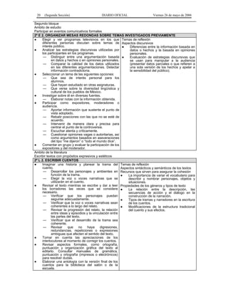 20

(Segunda Sección)

DIARIO OFICIAL

Viernes 26 de mayo de 2006

Segundo bloque
Ambito de estudio
Participar en eventos comunicativos formales
2º E 2. ORGANIZAR MESAS REDONDAS SOBRE TEMAS INVESTIGADOS PREVIAMENTE
●
Elegir y ver programas televisivos en los que Temas de reflexión
diferentes personas discutan sobre temas de Aspectos discursivos
interés público.
●
Diferencias entre la información basada en
●
Analizar las estrategias discursivas utilizadas por
datos o hechos y la basada en opiniones
los participantes en los programas.
personales.
— Distinguir entre una argumentación basada ●
Evaluación de estrategias discursivas que
en datos y hechos o en opiniones personales.
se usan para manipular a la audiencia
— Comparar la calidad de los datos utilizados
(presentar datos parciales o que refieren a
en las diferentes argumentaciones. Detectar
una sola versión de los hechos y apelar a
información contradictoria.
la sensibilidad del público).
●
Seleccionar un tema de las siguientes opciones:
— Que sea de interés personal para los
alumnos.
— Que hayan estudiado en otras asignaturas.
— Que verse sobre la diversidad lingüística y
cultural de los pueblos de México.
●
Investigar sobre él en diversas fuentes.
— Elaborar notas con la información obtenida.
●
Participar como expositores, moderadores o
audiencia.
— Aportar información que sustente el punto de
vista adoptado.
— Rebatir posiciones con las que no se esté de
acuerdo.
— Intervenir de manera clara y precisa para
centrar el punto de la controversia.
— Escuchar atenta y críticamente.
— Cuestionar opiniones vagas o autoritarias, así
como argumentos basados en aseveraciones
del tipo “me dijeron” o “todo el mundo dice”.
●
Comentar en grupo y evaluar la participación de los
expositores y del moderador.
Ambito de la literatura
Escribir textos con propósitos expresivos y estéticos
2º L 2. ESCRIBIR CUENTOS
●
Imaginar una historia y planear la trama del Temas de reflexión
cuento.
Aspectos sintácticos y semánticos de los textos
— Desarrollar los personajes y ambientes en Recursos que sirven para asegurar la cohesión
función de la trama.
●
La importancia de variar el vocabulario para
— Elegir la voz o voces narrativas que se
describir y nombrar personajes, objetos y
utilizarán en el cuento.
situaciones.
●
Revisar el texto mientras se escribe y dar a leer Propiedades de los géneros y tipos de texto
los borradores las veces que se considere ●
La relación entre la descripción, las
necesario.
secuencias de acción y el diálogo en la
— Verificar que los personajes puedan
construcción de la narración.
seguirse adecuadamente.
●
Tipos de tramas y narradores en la escritura
— Verificar que la voz o voces narrativas sean
de los cuentos.
coherentes a lo largo del relato.
●
Modificaciones de la estructura tradicional
— Revisar la progresión del relato, la relación
del cuento y sus efectos.
entre ideas y episodios y la vinculación entre
las partes del texto.
— Verificar que el desarrollo de la trama sea
coherente.
— Revisar
que
no
haya
digresiones,
redundancias, repeticiones o expresiones
ambiguas que afecten el sentido del texto.
●
Tomar en cuenta las apreciaciones de los
interlocutores al momento de corregir los cuentos.
●
Revisar aspectos formales, como ortografía,
puntuación y organización gráfica del texto al
editarlo. Consultar manuales de gramática,
puntuación y ortografía (impresos o electrónicos)
para resolver dudas.
●
Elaborar una antología con la versión final de los
cuentos para la biblioteca del salón o de la
escuela.

 