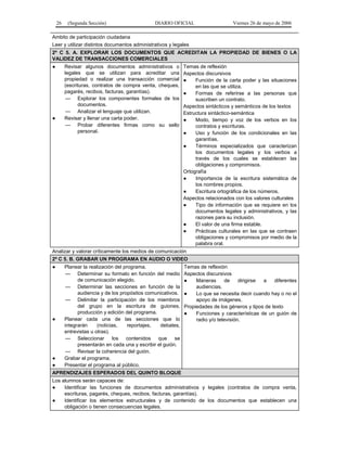 26

(Segunda Sección)

DIARIO OFICIAL

Viernes 26 de mayo de 2006

Ambito de participación ciudadana
Leer y utilizar distintos documentos administrativos y legales
2º C 5. A. EXPLORAR LOS DOCUMENTOS QUE ACREDITAN LA PROPIEDAD DE BIENES O LA
VALIDEZ DE TRANSACCIONES COMERCIALES
●

●

Revisar algunos documentos administrativos o
legales que se utilizan para acreditar una
propiedad o realizar una transacción comercial
(escrituras, contratos de compra venta, cheques,
pagarés, recibos, facturas, garantías).
— Explorar los componentes formales de los
documentos.
— Analizar el lenguaje que utilizan.
Revisar y llenar una carta poder.
— Probar diferentes firmas como su sello
personal.

Temas de reflexión
Aspectos discursivos
●
Función de la carta poder y las situaciones
en las que se utiliza.
●
Formas de referirse a las personas que
suscriben un contrato.
Aspectos sintácticos y semánticos de los textos
Estructura sintáctico-semántica
●
Modo, tiempo y voz de los verbos en los
contratos y escrituras.
●
Uso y función de los condicionales en las
garantías.
●
Términos especializados que caracterizan
los documentos legales y los verbos a
través de los cuales se establecen las
obligaciones y compromisos.
Ortografía
●
Importancia de la escritura sistemática de
los nombres propios.
●
Escritura ortográfica de los números.
Aspectos relacionados con los valores culturales
●
Tipo de información que se requiere en los
documentos legales y administrativos, y las
razones para su inclusión.
●
El valor de una firma estable.
●
Prácticas culturales en las que se contraen
obligaciones y compromisos por medio de la
palabra oral.

Analizar y valorar críticamente los medios de comunicación
2º C 5. B. GRABAR UN PROGRAMA EN AUDIO O VIDEO
●

●

●
●

Planear la realización del programa.
— Determinar su formato en función del medio
de comunicación elegido.
— Determinar las secciones en función de la
audiencia y de los propósitos comunicativos.
— Delimitar la participación de los miembros
del grupo en la escritura de guiones,
producción y edición del programa.
Planear cada una de las secciones que lo
integrarán
(noticias,
reportajes,
debates,
entrevistas u otras).
— Seleccionar
los contenidos que se
presentarán en cada una y escribir el guión.
— Revisar la coherencia del guión.
Grabar el programa.
Presentar el programa al público.

Temas de reflexión
Aspectos discursivos
●
Maneras
de
dirigirse
a
diferentes
audiencias.
●
Lo que se necesita decir cuando hay o no el
apoyo de imágenes.
Propiedades de los géneros y tipos de texto
●
Funciones y características de un guión de
radio y/o televisión.

APRENDIZAJES ESPERADOS DEL QUINTO BLOQUE
Los alumnos serán capaces de:
●
Identificar las funciones de documentos administrativos y legales (contratos de compra venta,
escrituras, pagarés, cheques, recibos, facturas, garantías).
●
Identificar los elementos estructurales y de contenido de los documentos que establecen una
obligación o tienen consecuencias legales.

 