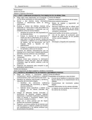 28

(Segunda Sección)

DIARIO OFICIAL

Viernes 26 de mayo de 2006

Primer bloque
Ambito de estudio
Obtener y organizar información
3º E 1. LEER Y COMPARAR DIFERENTES TRATAMIENTOS DE UN MISMO TEMA
●

Elegir algún tema relacionado con el lenguaje o Temas de reflexión
con los temas estudiados en otras asignaturas.
Aspectos sintácticos y semánticos de los textos
●
Buscar y leer distintos textos informativos Estructura sintáctico-semántica
(impresos o electrónicos) sobre el tema ●
Modos de explicar y argumentar en
seleccionado.
diferentes textos.
●
Analizar y evaluar las distintas maneras de ●
Recursos lingüísticos que se utilizan para
desarrollar un mismo tema a partir del análisis de
desarrollar los argumentos en los textos:
descripciones, argumentos y relaciones que se
nexos y expresiones con significado causal,
establecen entre los hechos tratados.
concesivo y condicional.
— Identificar los puntos de vista expresados en Organización gráfica de los textos y puntuación
los diferentes textos.
●
Uso de los signos de puntuación para
— Evaluar la claridad de la presentación:
separar las ideas dentro de los párrafos
modos de citar la información con la que el
(coma, y punto y seguido).
autor está o no está de acuerdo; manejo de
Ortografía
sustantivos y adjetivos en la denominación
Etimología y ortografía del vocabulario.
de objetos; uso de tecnicismos; uso de ●
lenguaje literal
y figurado
en las
explicaciones.
— Evaluar la consistencia de los argumentos y
los ejemplos y datos que los apoyan.
●
Comparar las distintas interpretaciones que se
obtengan de un mismo texto y releerlo para buscar
elementos que las confirmen o las contradigan.
●
Elaborar
resúmenes
con
la
información
recolectada.
●
Elaborar fichas para conservar la información
registrando nombre del autor, título del material
consultado, lugar de edición, editorial y año de
publicación.
●
Organizar una exposición para compartir lo que
aprendieron sobre el tema.
Ambito de la literatura
Hacer el seguimiento de algún subgénero, temática o movimiento
3º L 1. HACER EL SEGUIMIENTO DE UN PERIODO O MOVIMIENTO POETICO
●
Elegir un periodo o movimiento poético Temas de reflexión
(romanticismo, barroco, modernismo o cualquier Propiedades de los géneros y tipos de texto
contemporáneo) y leer varios poemas del mismo. ●
Función de la metáfora, la metonimia y otras
●
Identificar los aspectos estructurales y temáticos
figuras retóricas en la representación de la
relevantes del movimiento elegido.
realidad.
— Identificar
las
estructuras
poéticas ●
Características del movimiento poético
características del movimiento y algunos
elegido.
recursos estilísticos.
Aspectos relacionados con los valores culturales
— Delimitar temas específicos y explicar su ●
La relación de las temáticas con el sentir y
relación con los valores culturales del
los valores de una época.
periodo.
●
Indagar en diferentes fuentes (manuales y
diccionarios de literatura, ensayos, páginas
electrónicas o materiales multimedia) información
sobre el periodo o movimiento elegido, para
corroborar y ampliar el análisis.
●
Elegir uno o varios poemas que les hayan
gustado del movimiento investigado.
●
Organizar una lectura pública de los poemas que
más les gustaron o elaborar carteles que ilustren
sus interpretaciones y los efectos emotivos que
les provocaron los poemas.

 