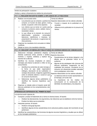 Viernes 26 de mayo de 2006

DIARIO OFICIAL

(Segunda Sección)

29

Ambito de participación ciudadana
Analizar y valorar críticamente los medios de comunicación
3º C 1. A. REALIZAR ENCUESTAS SOBRE LA INFLUENCIA DE LA PUBLICIDAD
●

Realizar una encuesta sobre:
—

—

—

Temas de reflexión

Los productos que se compran y quiénes los Aspectos relacionados con los valores culturales
compran, en función de edad, género, nivel ●
Función e impacto de la publicidad en la
escolar, ocupación, entre otros aspectos.
sociedad.
Los criterios que se toman en cuenta para ●
Influencia de la publicidad en el consumo de
comprar un producto: precio, calidad, marca,
bienes.
necesidad o deseo.
Lo que influye en la decisión de consumir
determinados
productos:
comerciales
televisivos, radiofónicos o impresos, la
presentación del producto o sugerencias de
otras personas.

●

Organizar los resultados de la encuesta en tablas
o gráficas.

●

Debatir en torno a los resultados obtenidos.

3º C 1. B. ANALIZAR LOS MENSAJES PUBLICITARIOS DE DIVERSOS MEDIOS DE COMUNICACION
●

●

Seleccionar mensajes publicitarios dirigidos a Temas de reflexión
distintas audiencias (niños, jóvenes o adultos; Aspectos discursivos
hombres o mujeres, etcétera) y explicar las ●
Características de los lemas (slogans) y los
razones de su elección.
efectos que se pretenden inducir en la
Identificar los recursos empleados en estos
audiencia.
mensajes para llamar la atención e influir en los ●
Algunas de las estrategias más comunes del
consumidores.
discurso publicitario: exageración de las
—

●

Identificar los contenidos de cada mensaje y
cualidades del producto, vinculación de su
la forma en que están organizados
consumo con situaciones sociales valoradas
(diálogos, descripción de las cualidades o
como prestigiosas, entre otras.
ventajas del producto, imágenes sugerentes Aspectos relacionados con los valores culturales
sobre el ambiente afectivo o social en que
●
La distancia entre el mundo representado en
se consume el producto).
el mensaje y el mundo real.
— Seleccionar algunos lemas publicitarios e
●
La importancia de los medios de
identificar los recursos lingüísticos que
comunicación en la construcción de la
utilizan.
identidad, los estereotipos y los prejuicios.
Organizar un debate sobre el impacto social del
discurso publicitario en los comportamientos y las
creencias.

APRENDIZAJES ESPERADOS DEL PRIMER BLOQUE
Los alumnos serán capaces de:
●

Comparar y evaluar el tratamiento de un tema en diversos textos. Al hacerlo:
—

●

Analizan las descripciones, los argumentos y las relaciones que se establecen entre los hechos.

—

Evalúan los datos que se presentan.

Interpretar poemas. Al hacerlo:
—
—

●

Analizan el lenguaje figurado.
Identifican algunas de las características de la estructura poética propias del movimiento al que
pertenecen.

Identificar las características y las funciones de algunos recursos lingüísticos y visuales que se utilizan
en los mensajes publicitarios.

 