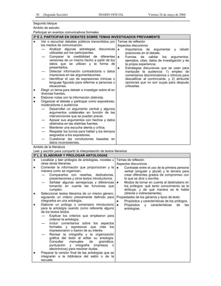 30

(Segunda Sección)

DIARIO OFICIAL

Viernes 26 de mayo de 2006

Segundo bloque
Ambito de estudio
Participar en eventos comunicativos formales
3º E 2. PARTICIPAR EN DEBATES SOBRE TEMAS INVESTIGADOS PREVIAMENTE
●
Ver o escuchar debates públicos transmitidos por Temas de reflexión
los medios de comunicación.
Aspectos discursivos
— Analizar algunas estrategias discursivas ●
Importancia de argumentar y rebatir
utilizadas por los participantes.
posiciones en el debate.
— Comparar la credibilidad de diferentes ●
Formas de validar los argumentos:
versiones de un mismo hecho a partir de los
ejemplos, citas, datos de investigación y de
datos que se utilizan y la forma de
la propia experiencia.
presentarlos.
●
Estrategias discursivas que se usan para
— Detectar información contradictoria o datos
manipular la audiencia: 1) empleo de
imprecisos en las argumentaciones.
comentarios discriminatorios o irónicos para
— Identificar el uso de expresiones irónicas o
descalificar al contrincante, y 2) atribuirle
opiniones que no son suyas para después
lenguaje figurado para referirse a personas o
criticarlas.
situaciones.
●
Elegir un tema para debatir e investigar sobre él en
diversas fuentes.
●
Elaborar notas con la información obtenida.
●
Organizar el debate y participar como expositores,
moderadores o audiencia.
— Desarrollar un argumento central y algunos
argumentos colaterales en función de las
intervenciones que se puedan prever.
— Apoyar sus argumentos con hechos y datos
obtenidos en las distintas fuentes.
— Mantener una escucha atenta y crítica.
— Respetar los turnos para hablar y los tiempos
asignados a los expositores.
— Cuestionar las conclusiones basadas en
datos inconsistentes.
Ambito de la literatura
Leer y escribir para compartir la interpretación de textos literarios
3º L 2. ELABORAR Y PROLOGAR ANTOLOGIAS
●
Localizar y leer prólogos de antologías, novelas u Temas de reflexión
otras obras literarias.
Aspectos discursivos
●
Comentar la información que proporcionan y la ●
Contraste entre el uso de la primera persona
manera como se organizan.
verbal (singular y plural) y la tercera para
crear diferentes grados de compromiso con
— Compararlos con reseñas, dedicatorias,
lo que se dice o escribe.
presentaciones y otros textos introductorios.
Modos de tomar en cuenta al destinatario en
— Señalar algunas semejanzas y diferencias ●
los prólogos: qué tanto conocimiento se le
tomando en cuenta las funciones que
atribuye, y de qué manera se le habla
cumplen.
(directa o indirectamente).
●
Seleccionar textos literarios de un mismo género,
siguiendo un criterio previamente definido para Propiedades de los géneros y tipos de texto
integrarlos en una antología.
●
Propósitos y características de los prólogos.
●
Elaborar un prólogo o comentario introductorio ●
Propósitos y características de las
para la antología usando como referente alguno
antologías.
de los textos leídos.
— Explicar los criterios que emplearon para
ordenar la antología.
— Incluir comentarios sobre los aspectos
formales y expresivos que más los
impresionaron o fueron de su interés.
— Revisar la ortografía y la organización
gráfica del texto al editar su antología.
Consultar
manuales
de
gramática,
puntuación y ortografía (impresos o
electrónicos) para resolver dudas.
●
Preparar la versión final de las antologías que se
integrarán a la biblioteca del salón o de la
escuela.

 