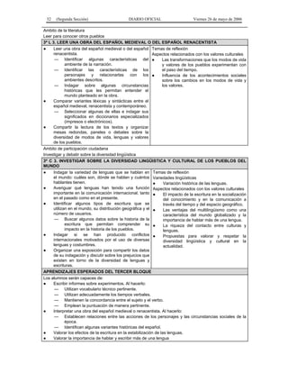 32

(Segunda Sección)

DIARIO OFICIAL

Viernes 26 de mayo de 2006

Ambito de la literatura
Leer para conocer otros pueblos
3º L 3. LEER UNA OBRA DEL ESPAÑOL MEDIEVAL O DEL ESPAÑOL RENACENTISTA
●
Leer una obra del español medieval o del español Temas de reflexión
renacentista.
Aspectos relacionados con los valores culturales
— Identificar algunas características del ●
Las transformaciones que los modos de vida
ambiente de la narración.
y valores de los pueblos experimentan con
el paso del tiempo.
— Identificar las características de los
personajes y relacionarlas con los ●
Influencia de los acontecimientos sociales
ambientes descritos.
sobre los cambios en los modos de vida y
los valores.
— Indagar sobre algunas circunstancias
históricas que les permitan entender el
mundo planteado en la obra.
●
Comparar variantes léxicas y sintácticas entre el
español medieval, renacentista y contemporáneo.
— Seleccionar algunas de ellas e indagar sus
significados en diccionarios especializados
(impresos o electrónicos).
●
Compartir la lectura de los textos y organizar
mesas redondas, paneles o debates sobre la
diversidad de modos de vida, lenguas y valores
de los pueblos.
Ambito de participación ciudadana
Investigar y debatir sobre la diversidad lingüística
3º C 3. INVESTIGAR SOBRE LA DIVERSIDAD LINGÜISTICA Y CULTURAL DE LOS PUEBLOS DEL
MUNDO
●
Indagar la variedad de lenguas que se hablan en Temas de reflexión
el mundo: cuáles son, dónde se hablan y cuántos Variedades lingüísticas
hablantes tienen.
●
Variación histórica de las lenguas.
●
Averiguar qué lenguas han tenido una función Aspectos relacionados con los valores culturales
importante en la comunicación internacional, tanto ●
El impacto de la escritura en la socialización
en el pasado como en el presente.
del conocimiento y en la comunicación a
●
Identificar algunos tipos de escritura que se
través del tiempo y del espacio geográfico.
utilizan en el mundo, su distribución geográfica y el ●
Las ventajas del multilingüismo como una
número de usuarios.
característica del mundo globalizado y la
— Buscar algunos datos sobre la historia de la
importancia de hablar más de una lengua.
escritura que permitan comprender su ●
La riqueza del contacto entre culturas y
impacto en la historia de los pueblos.
lenguas.
●
Indagar si se han producido conflictos ●
Propuestas para valorar y respetar la
internacionales motivados por el uso de diversas
diversidad lingüística y cultural en la
lenguas y costumbres.
actualidad.
●
Organizar una exposición para compartir los datos
de su indagación y discutir sobre los prejuicios que
existen en torno de la diversidad de lenguas y
escrituras.
APRENDIZAJES ESPERADOS DEL TERCER BLOQUE
Los alumnos serán capaces de:
●
Escribir informes sobre experimentos. Al hacerlo:
— Utilizan vocabulario técnico pertinente.
— Utilizan adecuadamente los tiempos verbales.
— Mantienen la concordancia entre el sujeto y el verbo.
— Emplean la puntuación de manera pertinente.
●
Interpretar una obra del español medieval o renacentista. Al hacerlo:
— Establecen relaciones entre las acciones de los personajes y las circunstancias sociales de la
época.
— Identifican algunas variantes históricas del español.
●
Valorar los efectos de la escritura en la estabilización de las lenguas.
●
Valorar la importancia de hablar y escribir más de una lengua

 