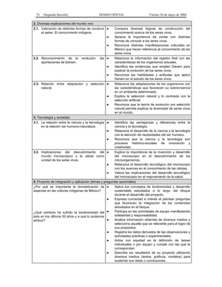 74

(Segunda Sección)

DIARIO OFICIAL

Viernes 26 de mayo de 2006

2. Diversas explicaciones del mundo vivo
2.1. Valoración de distintas formas de construir ●
el saber. El conocimiento indígena.
●
●

2.2. Reconocimiento de la
aportaciones de Darwin.

evolución:

las ●
●
●

2.3. Relación entre adaptación y selección ●
natural.
●
●

Compara diversas lógicas de construcción del
conocimiento acerca de los seres vivos.
Aprecia la importancia de contar con distintas
formas de conocer a los seres vivos.
Reconoce distintas manifestaciones culturales en
México que hacen referencia al conocimiento de los
seres vivos.
Relaciona la información del registro fósil con las
características de los organismos actuales.
Identifica las evidencias que empleó Darwin para
explicar la evolución de los seres vivos.
Reconoce las habilidades y actitudes que aplicó
Darwin en el estudio de los seres vivos.
Relaciona las adaptaciones de los organismos con
las características que favorecen su sobrevivencia
en un ambiente determinado.
Explica la selección natural y lo contrasta con la
selección artificial.
Reconoce que la teoría de evolución por selección
natural permite explicar la diversidad de seres vivos
en el mundo.

3. Tecnología y sociedad
3.1. La relación entre la ciencia y la tecnología ●
en la relación ser humano-naturaleza.
●
●

3.2. Implicaciones del descubrimiento del ●
mundo microscópico y la célula como
unidad de los seres vivos.
●
●

Identifica las semejanzas y diferencias entre la
ciencia y la tecnología.
Relaciona el desarrollo de la ciencia y la tecnología
con la atención de necesidades del ser humano.
Reconoce que la ciencia y la tecnología son
procesos histórico-sociales de innovación y
creatividad.
Explica la importancia de la invención y desarrollo
del microscopio en el descubrimiento de los
microorganismos.
Relaciona el desarrollo tecnológico del microscopio
con los avances en el conocimiento de las células.
Valora las implicaciones del desarrollo tecnológico
del microscopio en el mejoramiento de la salud.

4. Proyecto de integración y aplicación (temas y preguntas opcionales)
¿Por qué es importante la domesticación de ●
especies en las culturas indígenas de México?
●

¿Qué cambios ha sufrido la biodiversidad del ●
país en los últimos 50 años y a qué lo podemos
●
atribuir?
●
●

●

Aplica los conceptos de biodiversidad y desarrollo
sustentable estudiados a lo largo del bloque
durante el desarrollo del proyecto.
Expresa curiosidad e interés al plantear preguntas
que favorecen la integración de los contenidos
estudiados en el bloque.
Participa en las actividades de equipo manifestando
solidaridad y responsabilidad.
Analiza información obtenida de diversos medios y
selecciona aquella que es relevante para el logro de
sus propósitos.
Registra los datos derivados de las observaciones y
actividades prácticas o experimentales.
Actúa con equidad en la definición de tareas
individuales o por equipo y cumple con las que le
corresponden.
Describe los resultados de su proyecto utilizando
diversos medios (textos, gráficos, modelos) para
sustentar sus ideas o conclusiones.

 