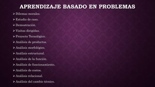 APRENDIZAJE BASADO EN PROBLEMAS
 Dilemas morales.
 Estudio de caso.
 Demostración.
 Visitas dirigidas.
 Proyecto Tecnológico.
 Análisis de productos.
 Análisis morfológico.
 Análisis estructural.
 Análisis de la función.
 Análisis de funcionamiento.
 Análisis de costos.
 Análisis relacional.
 Análisis del cambio técnico.
 