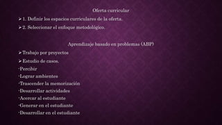 Oferta curricular
1. Definir los espacios curriculares de la oferta.
2. Seleccionar el enfoque metodológico.
Aprendizaje basado en problemas (ABP)
Trabajo por proyectos
Estudio de casos.
-Percibir
-Lograr ambientes
-Trascender la memorización
-Desarrollar actividades
-Acercar al estudiante
-Generar en el estudiante
-Desarrollar en el estudiante
 