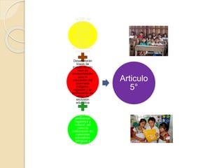 La SEP del
Gobierno
Federal y las
autoridades
educativas
locales, con el
propósito de
lograr las
finalidades de
una educación
para todos
Desarrollarán
líneas de
trabajo de alto
nivel de
especialización
para la
educación del
alumnado
indígena,
migrante y de
poblaciones en
riesgo de
exclusión
educativa
aseguran la
pertinencia
lingüística y
cultural, así
como la
elaboración de
materiales
educativos
bilingües y
plurilingües.
Articulo
5°
 