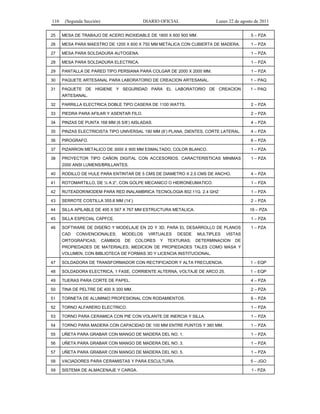 110 (Segunda Sección) DIARIO OFICIAL Lunes 22 de agosto de 2011 
25 MESA DE TRABAJO DE ACERO INOXIDABLE DE 1800 X 600 900 MM. 5 – PZA 
26 MESA PARA MAESTRO DE 1200 X 600 X 750 MM METALICA CON CUBIERTA DE MADERA. 1 – PZA 
27 MESA PARA SOLDADURA AUTOGENA. 1 – PZA 
28 MESA PARA SOLDADURA ELECTRICA. 1 – PZA 
29 PANTALLA DE PARED TIPO PERSIANA PARA COLGAR DE 2000 X 2000 MM. 1 – PZA 
30 PAQUETE ARTESANAL PARA LABORATORIO DE CREACION ARTESANAL. 1 – PAQ 
31 PAQUETE DE HIGIENE Y SEGURIDAD PARA EL LABORATORIO DE CREACION 
ARTESANAL. 
1 – PAQ 
32 PARRILLA ELECTRICA DOBLE TIPO CASERA DE 1100 WATTS. 2 – PZA 
33 PIEDRA PARA AFILAR Y ASENTAR FILO. 2 – PZA 
34 PINZAS DE PUNTA 168 MM (6 5/8’) AISLADAS. 4 – PZA 
35 PINZAS ELECTRICISTA TIPO UNIVERSAL 190 MM (8’) PLANA, DIENTES, CORTE LATERAL. 4 – PZA 
36 PIROGRAFO. 6 – PZA 
37 PIZARRON METALICO DE 3000 X 900 MM ESMALTADO, COLOR BLANCO. 1 – PZA 
38 PROYECTOR TIPO CAÑON DIGITAL CON ACCESORIOS. CARACTERISTICAS MINIMAS 
2000 ANSI LUMENS/BRILLANTES. 
1 – PZA 
40 RODILLO DE HULE PARA ENTINTAR DE 5 CMS DE DIAMETRO X 2.5 CMS DE ANCHO. 4 – PZA 
41 ROTOMARTILLO, DE ½ A 2”, CON GOLPE MECANICO O HIDRONEUMATICO. 1 – PZA 
42 RUTEADOR/MODEM PARA RED INALAMBRICA TECNOLOGIA 802.11G. 2.4 GHZ 1 – PZA 
43 SERROTE COSTILLA 355.6 MM (14’). 2 – PZA 
44 SILLA APILABLE DE 495 X 567 X 767 MM ESTRUCTURA METALICA. 16 – PZA 
45 SILLA ESPECIAL CAPFCE. 1 – PZA 
46 SOFTWARE DE DISEÑO Y MODELAJE EN 2D Y 3D, PARA EL DESARROLLO DE PLANOS 
CAD CONVENCIONALES; MODELOS VIRTUALES DESDE MULTIPLES VISTAS 
ORTOGRAFICAS; CAMBIOS DE COLORES Y TEXTURAS; DETERMINACION DE 
PROPIEDADES DE MATERIALES; MEDICION DE PROPIEDADES TALES COMO MASA Y 
VOLUMEN, CON BIBLIOTECA DE FORMAS 3D Y LICENCIA INSTITUCIONAL. 
1 – PZA 
47 SOLDADORA DE TRANSFORMADOR CON RECTIFICADOR Y ALTA FRECUENCIA. 1 – EQP 
48 SOLDADORA ELECTRICA, 1 FASE, CORRIENTE ALTERNA, VOLTAJE DE ARCO 25. 1 – EQP 
49 TIJERAS PARA CORTE DE PAPEL. 4 – PZA 
50 TINA DE PELTRE DE 400 X 300 MM. 2 – PZA 
51 TORNETA DE ALUMINIO PROFESIONAL CON RODAMIENTOS. 6 – PZA 
52 TORNO ALFARERO ELECTRICO. 1 – PZA 
53 TORNO PARA CERAMICA CON PIE CON VOLANTE DE INERCIA Y SILLA. 1 – PZA 
54 TORNO PARA MADERA CON CAPACIDAD DE 100 MM ENTRE PUNTOS Y 360 MM. 1 – PZA 
55 UÑETA PARA GRABAR CON MANGO DE MADERA DEL NO. 1. 1 – PZA 
56 UÑETA PARA GRABAR CON MANGO DE MADERA DEL NO. 3. 1 – PZA 
57 UÑETA PARA GRABAR CON MANGO DE MADERA DEL NO. 5. 1 – PZA 
58 VACIADORES PARA CERAMISTAS Y PARA ESCULTURA. 5 – JGO 
59 SISTEMA DE ALMACENAJE Y CARGA. 1 - PZA 
 