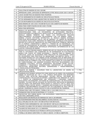 Lunes 22 de agosto de 2011 DIARIO OFICIAL (Tercera Sección) 5 
17 GUILLOTINA DE MADERA DE 300 X 300 MM. 1 – PZA 
18 IMPRESORA LASER. CAPACIDAD DE IMPRESION 22 PPM. RESOLUCION 1200 X 1200 DPI. 2 – PZA 
19 JUEGO GEOMETRICO DE MADERA PARA PIZARRON. 2 – JGO 
20 KIT DE HERRAMIENTAS DE DISEÑO DE CIRCUITOS ELECTRICOS. 1 – KIT 
21 KIT DE HERRAMIENTAS PARA LABORATORIO DE DISEÑO DE CIRCUITOS ELECTRICOS. 1 – KIT 
22 KIT DE INSTRUMENTOS DE DISEÑO DE CIRCUITOS ELECTRICOS. 1 – KIT 
23 MESA BINARIA DE 1200 X 400 X 750 MM METALICA CON CUBIERTA DE MADERA. 11 – PZA 
24 MESA PARA COMPUTADORA DE 900 X 600 X 750 MM. 1 – PZA 
25 MESA PARA IMPRESORA. 2 – PZA 
26 MODULO DE MATERIALES Y PROCESOS, DEBERA CONTENER PRESENTACIONES Y 
DEMOSTRACIONES PARA LOS ESTUDIANTES, DE ACTIVIDADES PRACTICAS, 
INVESTIGACIONES DOCUMENTALES, RESOLUCION DE PROBLEMAS Y PROYECTOS. EL 
MODULO DEBERA PERMITIR QUE TODOS LOS ESTUDIANTES REALICEN 
SIMULTANEAMENTE ACTIVIDADES RELACIONADAS CON LOS MISMOS TEMAS Y 
DEBERA UTILIZAR SOFTWARE INTERACTIVO. EL MODULO DEBERA INTEGRAR 
PRACTICAS RELACIONADAS CON EL USO DE ENERGIA Y EL DISEÑO DE SISTEMAS 
ECOLOGICOS TALES COMO: PROCESOS DE FABRICACION, MATERIALES INTELIGENTES, 
MOLDEO DE PLASTICOS, MEDICION DE LAS CARACTERISTICAS TERMICAS, MEDICION 
DE LA DUREZA Y RESISTENCIA A IMPACTO Y TENSION DE LOS MATERIALES, LAS 
CAUSAS DE DESPERDICIOS DE MATERIAL, EVALUACION DE LAS HERRAMIENTAS Y 
PROCESOS DE FABRICACION, MATERIALES APROPIADOS, DETERMINACION DE LOS 
COSTOS Y PROCESO DE DISEÑO. 
1 - PZA 
27 MODULO DE ELECTRICIDAD BASICA, DEBERA INCLUIR UN CONJUNTO DE PRACTICAS 
PARA EL ESTUDIANTE QUE CONSISTIRA EN UN ENTRENADOR EN ELECTRICIDAD 
BASICA CON FUENTE DE PODER INTEGRADA Y TABLERO PARA EL ARMADO DE 
CIRCUITOS; JUEGO DE ACCESORIOS PARA PRACTICAS DE ELECTRICIDAD; JUEGO 
DE ACCESORIOS PARA PRACTICAS DE MAGNETISMO; MULTIMETRO DIGITAL Y UN 
SOFTWARE INTERACTIVO QUE DEBERA ESTAR INTEGRADO POR UN SIMULADOR DE 
CIRCUITOS ELECTRICOS, CD CON TEMARIO ESTUDIANTE/PROFESOR CON LECCIONES 
INTERACTIVAS EN FORMATO HTML QUE PODRAN EJECUTARSE EN CUALQUIER RED 
DE COMPUTADORAS. LAS UNIDADES INTEGRAN PRACTICAS RELACIONADAS CON: 
CORRIENTE ELECTRICA, VOLTAJE, RESISTENCIA, RELACIONES ENTRE VOLTAJE, 
CORRIENTE Y RESISTENCIA, INTERRUPTORES, DISPOSITIVOS DE SEGURIDAD Y 
PROTECCION, MAGNETISMO, MOTORES, GENERADORES Y TRANSFORMADORES 
Y RESOLUCION DE PROBLEMAS. 
15 – MOD 
28 PAQUETE DE HIGIENE Y SEGURIDAD PARA EL LABORATORIO DE DISEÑO DE 
CIRCUITOS ELECTRICOS. 
1 – PAQ 
29 PIZARRON ELECTRONICO INTERACTIVO PARA MONTAJE EN PARED CON SUPERFICIE 
MINIMA DE ESCRITURA DE 1.56 X 1.17M, CHAROLA INTELIGENTE CON SENSORES 
OPTICOS PARA DETECTAR MARCADORES, TECLADO VIRTUAL, SOFTWARE DE 
CONFIGURACION Y APLICACION EN ESPAÑOL. COMPATIBLE CON: WINDOWS XP, VISTA 
Y 7. PUERTO DE COMUNICACION: USB. OPERACION Y FUNCIONES: CHAROLA 
INTELIGENTE CON SENSORES. SOFTWARE DE CONFIGURACION Y DE APLICACION EN 
ESPAÑOL; TECLADO VIRTUAL EN MODO DE PROYECCION; ANOTACION EN IMAGENES 
PROYECTADAS CON MARCADOR RESALTADOR AL CONTACTO CON EL DEDO QUE 
PERMITA CREAR, EDITAR, MOVER, Y GUARDAR ANOTACIONES EN EL SOFTWARE DEL 
PIZARRON; RECONOCIMIENTO AUTOMATICO DE LAS FUNCIONES DE TINTA VIRTUAL, 
MOUSE Y BORRADO AL HACER CONTACTO CON LA SUPERFICIE DEL PIZARRON. 
1 – PZA 
30 PRENSA PARA TUBO TIPO BANCO, TORNILLO DE 6.1 A 63.5 MM (1/8 A 2 ½’). 1 – PZA 
31 PROBADOR PARA CELDAS DE BATERIAS, 6 Y 12 VOLTS. 1 – PZA 
32 PROYECTOR TIPO CAÑON DIGITAL CON ACCESORIOS. CARACTERISTICAS MINIMAS 
2000 ANSI LUMENS/BRILLANTES. 
1 – PZA 
33 REGULADOR CON RESPALDO DE ENERGIA DE 1500 W. (NO BREAKE). 1 – PZA 
35 RUTEADOR/MODEM PARA RED INALAMBRICA TECNOLOGIA 802.11G.2.4 GHZ. 1 – PZA 
36 SILLA APILABLE DE 495 X 567 X 767 MM ESTRUCTURA METALICA. 23 – PZA 
37 TABLERO PARA HERRAMIENTAS 1200 X 900 MM EST. METALICA CON PERFOCEL. 1 – PZA 
38 TALADRO COLUMNA TIPO DE BANCO CAPACIDAD EN ACERO 12.7 MM (1/2’). 1 – PZA 
39 TALADRO DE PERCUSION 120 V, 8.2 AMPERES. 3 – PZA 
40 TALLER DE ELECTRICIDAD ELECTRONICA 8 ARTICULOS (PAQUETE). 1 – PAQ 
41 TORNILLO DE BANCO GIRATORIO 101.6 MM (4’) ANCHO, 127 MM (4’) ABERTURA. 6 – PZA 
 