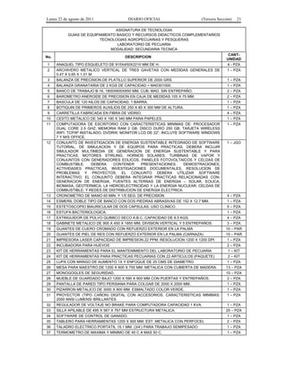 Lunes 22 de agosto de 2011 DIARIO OFICIAL (Tercera Sección) 21 
ASIGNATURA DE TECNOLOGIA 
GUIAS DE EQUIPAMIENTO BASICO Y RECURSOS DIDACTICOS COMPLEMENTARIOS 
TECNOLOGIAS AGROPECUARIAS Y PESQUERAS 
LABORATORIO DE PECUARIA 
MODALIDAD: SECUNDARIA TECNICA 
No. DESCRIPCION CANT-UNIDAD 
1 ANAQUEL TIPO ESQUELETO DE 915X450X2210 MM DE H. 4 - PZA 
2 ARCHIVERO METALICO VERTICAL DE TRES GAVETAS CON MEDIDAS GENERALES DE 
0.47 X 0.65 X 1.01 M. 
1 – PZA 
3 BALANZA DE PRECISION DE PLATILLO SUPERIOR DE 2000 GRS. 1 – PZA 
4 BALANZA GRANATARIA DE 2 KGS DE CAPACIDAD = M40301000. 1 – PZA 
5 BANCO DE TRABAJO B-16, 1800X600X850 MM. CUB. MAD. SIN ENTREPAÑO. 2 – PZA 
6 BAROMETRO ANEROIDE DE PRECISION EN CAJA DE MEDIDAS 105 X 75 MM. 2 – PZA 
7 BASCULA DE 120 KILOS DE CAPACIDAD, 1 BARRA. 1 – PZA 
8 BOTIQUIN DE PRIMEROS AUXILIOS DE 250 X 80 X 300 MM DE ALTURA. 1 – PZA 
9 CARRETILLA FABRICADA EN FIBRA DE VIDRIO. 4 – PZA 
10 CESTO METALICO DE 340 X 190 X 340 MM PARA PAPELES. 1 – PZA 
11 COMPUTADORA DE ESCRITORIO CON CARACTERISTICAS MINIMAS DE: PROCESADOR 
DUAL CORE 2.5 GHZ; MEMORIA RAM 2 GB; DISCO DURO 250 GB; TARJETA WIRELESS 
WIFI, TCP/IP INSTALADO, DVDRW; MONITOR LCD DE 22”. INCLUYE SOFTWARE WINDOWS 
7 Y M/S OFFICE. 
1 – PZA 
12 CONJUNTO DE INVESTIGACION DE ENERGIA SUSTENTABLE INTEGRADO DE SOFTWARE 
TUTORIAL, DE SIMULACION Y DE EQUIPOS PARA PRACTICAS. DEBERA INCLUIR 
SIMULADOR MULTIMEDIA DE GENERACION DE ENERGIA SUSTENTABLE Y PARA 
PRACTICAS, MOTORES STIRLING, HORNOS SOLARES, TURBINAS DE VAPOR Y 
CONJUNTOS CON GENERADORES EOLICOS, PANELES FOTOVOLTAICOS Y CELDAS DE 
COMBUSTIBLE. DEBERA CONTENER PRESENTACIONES, DEMOSTRACIONES, 
ACTIVIDADES PRACTICAS, INVESTIGACIONES DOCUMENTALES, RESOLUCION DE 
PROBLEMAS Y PROYECTOS. EL CONJUNTO DEBERA UTILIZAR SOFTWARE 
INTERACTIVO. EL CONJUNTO DEBERA INTEGRAR PRACTICAS RELACIONADAS CON: 
GENERACION DE ENERGIA; FUENTES ALTERNAS DE ENERGIA – SOLAR, EOLICA, 
BIOMASA, GEOTERMICA; LA HIDROELECTRICIDAD Y LA ENERGIA NUCLEAR; CELDAS DE 
COMBUSTIBLE; Y REDES DE DISTRIBUCION DE ENERGIA ELECTRICA. 
1 – JGO 
13 CRONOMETRO DE MANO 60 MIN. Y 1/5 SEG. DE PRECISION 4 – PZA 
14 ESMERIL DOBLE TIPO DE BANCO CON DOS PIEDRAS ABRASIVAS DE 152 X 12.7 MM. 1 – PZA 
15 ESTETOSCOPIO BIAURICULAR DE DOS CAPSULAS, USO CLINICO. 5 – PZA 
16 ESTUFA BACTERIOLOGICA. 1 – PZA 
17 EXTINGUIDOR DE POLVO QUIMICO SECO A.B.C. CAPACIDAD DE 8.5 KGS. 4 – PZA 
18 GABINETE METALICO DE 900 X 450 X 1850 MM, DIVISION VERTICAL Y 5 ENTREPAÑOS 3 – PZA 
19 GUANTES DE CUERO CROMADO CON REFUERZO EXTERIOR EN LA PALMA 10 – PAR 
20 GUANTES DE PIEL DE RES CON REFUERZO EXTERIOR EN LA PALMA (CARNAZA) 10 – PAR 
21 IMPRESORA LASER CAPACIDAD DE IMPRESION 22 PPM. RESOLUCION 1200 X 1200 DPI 1 – PZA 
22 INCUBADORA PARA HUEVOS 2 – PZA 
23 KIT DE HERRAMIENTAS PARA EL MANTENIMIENTO DEL LABORATORIO DE PECUARIA 1 – KIT 
24 KIT DE HERRAMIENTAS PARA PRACTICAS PECUARIAS CON 22 ARTICULOS (PAQUETE) 2 – KIT 
25 LUPA CON MANGO DE AUMENTO 1X Y ENFOQUE DE 25 CMS DE DIAMETRO. 1 – PZA 
26 MESA PARA MAESTRO DE 1200 X 600 X 750 MM. METALICA CON CUBIERTA DE MADERA. 13 – PZA 
27 MONOGOGLES DE SEGURIDAD. 10 – PZA 
28 MUEBLE DE GUARDADO BAJO 1200 X 590 X 900 MM CON PUERTAS Y ENTREPAÑOS. 2 – PZA 
29 PANTALLA DE PARED TIPO PERSIANA PARA COLGAR DE 2000 X 2000 MM. 1 – PZA 
30 PIZARRON METALICO DE 3000 X 900 MM. ESMALTADO COLOR VERDE. 1 – PZA 
31 PROYECTOR (TIPO CAÑON) DIGITAL CON ACCESORIOS. CARACTERISTICAS MINIMAS: 
2000 ANSI LUMENS/ BRILLANTES 
1 – PZA 
32 REGULADOR DE VOLTAJE NO BRAKE PARA COMPUTADORA CAPACIDAD 1 KVA. 1 – PZA 
33 SILLA APILABLE DE 495 X 567 X 767 MM ESTRUCTURA METALICA. 25 – PZA 
34 SOFTWARE DE CONTROL DE GANADO. 1 – PZA 
35 TABLERO PARA HERRAMIENTAS 1200 X 900 MM. EST. METALICA CON PERFOCEL 2 – PZA 
36 TALADRO ELECTRICO PORTATIL 19.1 MM. (3/4’) PARA TRABAJO SEMIPESADO 1 – PZA 
37 TERMOMETRO DE MAXIMA Y MINIMO DE 40 C A MAS 50 C. 1 – PZA 
 