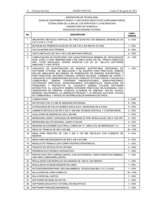 72 (Tercera Sección) DIARIO OFICIAL Lunes 22 de agosto de 2011 
ASIGNATURA DE TECNOLOGIA 
GUIAS DE EQUIPAMIENTO BASICO Y RECURSOS DIDACTICOS COMPLEMENTARIOS 
TECNOLOGIAS DE LA SALUD, LOS SERVICIOS Y LA RECREACION 
LABORATORIO DE OFIMATICA 
EDUCACION SECUNDARIA TECNICA 
No. DESCRIPCION CANT-UNIDAD 
1 ARCHIVERO METALICO VERTICAL DE TRES GAVETAS CON MEDIDAS GENERALES DE 
0.47 X 0.65 X 1.01 M. 
3 – PZA 
2 BOTIQUIN DE PRIMEROS AUXILIOS DE 250 X 80 X 300 MM DE ALTURA. 1 - PZA 
3 CALCULADORA ELECTRONICA. 6 – PZA 
4 CESTO METALICO DE 340 X 190 X 340 MM PARA PAPELES. 2 – PZA 
5 COMPUTADORA DE ESCRITORIO CON CARACTERISTICAS MINIMAS DE: PROCESADOR 
DUAL CORE 2.5 GHZ; MEMORIA RAM 2 GB; DISCO DURO 250 GB; TARJETA WIRELESS 
WIFI, TCP/IP INSTALADO, DVDRW; MONITOR LCD DE 22”. INCLUYE SOFTWARE 
WINDOWS 7 Y M/S OFFICE. 
41 – PZA 
6 CONJUNTO DE INVESTIGACION DE ENERGIA SUSTENTABLE INTEGRADO DE 
SOFTWARE TUTORIAL, DE SIMULACION Y DE EQUIPOS PARA PRACTICAS. DEBERA 
INCLUIR SIMULADOR MULTIMEDIA DE GENERACION DE ENERGIA SUSTENTABLE Y 
PARA PRACTICAS, MOTORES STIRLING, HORNOS SOLARES, TURBINAS DE VAPOR Y 
CONJUNTOS CON GENERADORES EOLICOS, PANELES FOTOVOLTAICOS Y CELDAS DE 
COMBUSTIBLE. DEBERA CONTENER PRESENTACIONES, DEMOSTRACIONES, 
ACTIVIDADES PRACTICAS, INVESTIGACIONES DOCUMENTALES, RESOLUCION DE 
PROBLEMAS Y PROYECTOS. EL CONJUNTO DEBERA UTILIZAR SOFTWARE 
INTERACTIVO. EL CONJUNTO DEBERA INTEGRAR PRACTICAS RELACIONADAS CON: 
GENERACION DE ENERGIA; FUENTES ALTERNAS DE ENERGIA –SOLAR, EOLICA, 
BIOMASA, GEOTERMICA; LA HIDROELECTRICIDAD Y LA ENERGIA NUCLEAR; CELDAS 
DE COMBUSTIBLE; Y REDES DE DISTRIBUCION DE ENERGIA ELECTRICA. 
1 – JGO 
7 CONMUTADOR 2 – EQP 
8 DICTAFONO CON 512 MB DE MEMORIA INTEGRADA. 5 – PZA 
9 EXTINGUIDOR DE POLVO QUIMICO SECO A.B.C. CAPACIDAD DE 8.5 KGS. 2 – PZA 
10 GABINETE METALICO DE 900 X 450 X 1850 MM, DIVISION VERTICAL Y 5 ENTREPAÑOS. 3 – PZA 
11 GUILLOTINA DE MADERA DE 300 X 300 MM. 1 – PZA 
12 IMPRESORA LASER, CAPACIDAD DE IMPRESION 22 PPM, RESOLUCION 1200 X 1200 DPI. 2 – PZA 
13 IMPRESORA MULTIFUNCIONAL LASER A COLOR. 2 – PZA 
14 MAQUINA DE ESCRIBIR ELECTRICA, CARRO DE 15’, LINEA UTIL DE IMPRESION 11.5’. 4 – PZA 
15 MESA DE TRABAJO DE 800 X 600 MM. 40 – PZA 
16 MESA PARA MAESTRO DE 1200 X 600 X 750 MM, METALICA CON CUBIERTA DE 
MADERA. 
4 – PZA 
17 MESA PARA MECANOGRAFIA DE 800 X 400 X 675 MM. 4 – PZA 
18 MODULO DE TRABAJO CON COMPUTADORES PERSONALES. 1 – JGO 
19 PAQUETE DE ARTICULOS DE OFICINA. 2 – PAQ 
20 PIZARRON ELECTRONICO INTERACTIVO. 1 – PZA 
21 PROYECTOR (TIPO CAÑON)) DIGITAL CON ACCESORIOS. CARACTERISTICAS MINIMAS: 
2000 ANSI LUMENS/BRILLANTES. 
1 – PZA 
22 REGULADOR CON RESPALDO DE ENERGIA DE 1500 W. (NO BREAK). 1 – PZA 
23 REGULADOR ACONDICIONADOR EN LINEA. 1 - PZA 
24 RUTEADOR/MODEM PARA, RED INALAMBRICA. TECNOLOGIA 802.11 G. 2.4 GHZ. 1 – PZA 
25 SILLA ESPECIAL PARA COMPUTO. 44 – PZA 
26 SILLA ESPECIAL CAPFCE. 1 – PZA 
27 SOFTWARE DE BASE DE DATOS. 1 – PZA 
28 SOFTWARE EDUCATIVO TUTORIAL DE MS/OFFICCE. 1 – PZA 
29 SOFTWARE PARA MECANOGRAFIA. 1 – PZA 
 