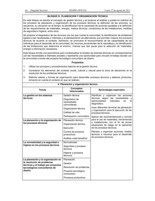 64 (Segunda Sección) DIARIO OFICIAL Lunes 22 de agosto de 2011 
BLOQUE IV. PLANEACION Y ORGANIZACION TECNICA 
En este bloque se estudia el concepto de gestión técnica y se propone el análisis y puesta en práctica de 
los procesos de planeación y organización de los procesos técnicos: la definición de las acciones, su 
secuencia, su ubicación en el tiempo, la identificación de la necesidad de acciones paralelas y la definición 
de los requerimientos de materiales, energía, medios técnicos, condiciones de las instalaciones, medidas 
de seguridad e higiene, entre otros. 
Se propone el diagnóstico de los recursos con los que cuenta la comunidad, la identificación de problemas 
ligados a las necesidades e intereses y el planteamiento de alternativas que permitan mejorar los procesos 
técnicos de acuerdo al contexto. Asimismo, se promueve el reconocimiento de las capacidades de los 
individuos para el desarrollo de la comunidad, los insumos provenientes de la naturaleza y la identificación 
de las limitaciones que determina el entorno, mismas que dan pauta para la selección de materiales, 
energía e información necesarios. 
Este bloque brinda una panorámica para contextualizar el empleo de diversas técnicas en correspondencia 
con las necesidades e intereses sociales y representa una oportunidad para vincular el trabajo escolar con 
la comunidad a través del proyecto tecnológico comunitario de diseño. 
Propósitos 
1. Utilizar los principios y procedimientos básicos de la gestión técnica. 
2. Considerar los elementos del contexto social, cultural y natural para la toma de decisiones en la 
resolución de los problemas técnicos. 
3. Elaborar planes y formas de organización para desarrollar procesos técnicos y elaborar productos, 
tomando en cuenta el contexto en que se realizan. 
4. Planeación y organización técnica 
Temas Conceptos 
relacionados Aprendizajes esperados 
La gestión en los sistemas 
técnicos 
Gestión técnica 
Diagnóstico de 
necesidades 
comunitarias 
Organización técnica 
Calidad de vida 
Participación comunitaria 
Planifican y organizan las acciones 
técnicas según las necesidades y 
oportunidades indicadas en el 
diagnóstico. 
Usan diferentes técnicas de planeación 
y organización para la ejecución de los 
procesos técnicos. 
Aplican las recomendaciones y normas 
para el uso de materiales, herramientas 
e instalaciones, con el fin de prever 
situaciones de riesgo en la operación 
de los procesos técnicos. 
Planean y organizan acciones, medios 
técnicos e insumos para el desarrollo 
de procesos técnicos. 
La planeación y la organización de 
los procesos técnicos 
Planeación técnica 
Organización técnica 
Ejecución 
Control de procesos 
productivos 
Análisis costo-beneficio 
La normatividad y la seguridad e 
higiene en los procesos técnicos 
Normatividad 
Seguridad y procesos 
técnicos 
Higiene y procesos 
técnicos 
La planeación y la organización en 
la resolución de problemas 
técnicos y el trabajo por proyectos 
tecnológicos comunitarios de 
diseño 
Planeación 
Gestión 
Resolución de problemas 
Proyecto tecnológico 
comunitario 
Procesos productivos 
 