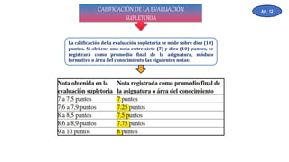 La calificación de la evaluación supletoria se mide sobre diez (10)
puntos. Si obtiene una nota entre siete (7) y diez (10) puntos, se
registrará como promedio final de la asignatura, módulo
formativo o área del conocimiento las siguientes notas:
CALIFICACIÓN DE LA EVALUACIÓN
SUPLETORIA
Art. 12
 