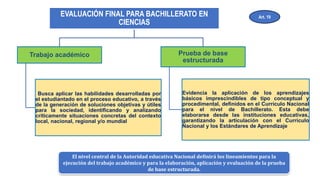 EVALUACIÓN FINAL PARA BACHILLERATO EN
CIENCIAS
Trabajo académico
Busca aplicar las habilidades desarrolladas por
el estudiantado en el proceso educativo, a través
de la generación de soluciones objetivas y útiles
para la sociedad, identificando y analizando
críticamente situaciones concretas del contexto
local, nacional, regional y/o mundial
Prueba de base
estructurada
Evidencia la aplicación de los aprendizajes
básicos imprescindibles de tipo conceptual y
procedimental, definidos en el Currículo Nacional
para el nivel de Bachillerato. Esta debe
elaborarse desde las instituciones educativas,
garantizando la articulación con el Currículo
Nacional y los Estándares de Aprendizaje
Art. 19
El nivel central de la Autoridad educativa Nacional definirá los lineamientos para la
ejecución del trabajo académico y para la elaboración, aplicación y evaluación de la prueba
de base estructurada.
 