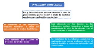 EVALUACIÓN COMPLEXIVA
Las y los estudiantes que no alcancen la nota de
grado mínima para obtener el título de Bachiller
rendirán una evaluación complexiva.
El contenido de las asignaturas,
módulos formativos o áreas del
conocimiento del nivel de Bachillerato.
Será elaborada por los docentes de las
asignaturas, módulos formativos o áreas del
conocimiento del nivel de Bachillerato y por el
Vicerrector/a de la institución educativa.
Será aprobada por la Junta de
Docentes de Grado o Curso
Los resultados de la evaluación complexiva se
registrarán como nota de grado para obtener el
título de Bachiller y también se registrarán en el
Acta de Grado.
 