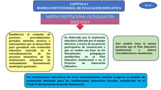 CAPÍTULO I
MODELO INSTITUCIONAL DE EVALUACIÓN EDUCATIVA
MODELO INSTITUCIONAL DE EVALUACIÓN
EDUCATIVA
Art. 34
Establecerá el conjunto de
procesos, procedimientos,
periodos, métodos, técnicas e
instrumentos que se desarrollan
para garantizar una evaluación
educativa centrada en la
retroalimentación de los
procesos formativos de las
instituciones educativas de
sostenimiento fiscomisional,
municipal y particular.
Este modelo tiene la misma
duración que el Plan Educativo
Institucional y deberá
retroalimentarse anualmente.
Es elaborado por la institución
educativa, liderado por el equipo
directivo, a través de un proceso
participativo de construcción y
que se realiza con base en los
lineamientos pedagógicos
establecidos en el Plan
Educativo Institucional o en el
Proyecto de Innovación
Educativa.
Las instituciones educativas de otros sostenimientos podrán acogerse al modelo de
evaluación diseñado para las instituciones educativas fiscales, establecido en el
Título II del presente Acuerdo Ministerial.
 