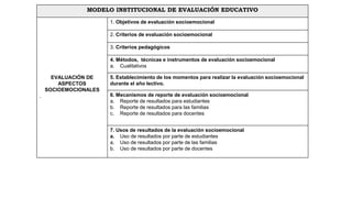 MODELO INSTITUCIONAL DE EVALUACIÓN EDUCATIVO
EVALUACIÓN DE
ASPECTOS
SOCIOEMOCIONALES
.
1. Objetivos de evaluación socioemocional
2. Criterios de evaluación socioemocional
3. Criterios pedagógicos
4. Métodos, técnicas e instrumentos de evaluación socioemocional
a. Cualitativos
5. Establecimiento de los momentos para realizar la evaluación socioemocional
durante el año lectivo.
6. Mecanismos de reporte de evaluación socioemocional
a. Reporte de resultados para estudiantes
b. Reporte de resultados para las familias
c. Reporte de resultados para docentes
7. Usos de resultados de la evaluación socioemocional
a. Uso de resultados por parte de estudiantes
a. Uso de resultados por parte de las familias
b. Uso de resultados por parte de docentes
 