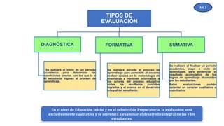 TIPOS DE
EVALUACIÓN
DIAGNÓSTICA
Se aplicará al inicio de un período
académico para determinar las
condiciones previas con las que la o
el estudiante ingresa al proceso de
aprendizaje.
FORMATIVA
Se realizará durante el proceso de
aprendizaje para permitirle al docente
realizar ajustes en la metodología de
enseñanza y mantener informados a
los actores del proceso educativo
sobre los resultados parciales
logrados y el avance en el desarrollo
integral del estudiante.
SUMATIVA
Se realizará al finalizar un periodo
académico, etapa o ciclo de
aprendizaje, para evidenciar el
resultado acumulativo de los
logros de aprendizaje alcanzados
por los estudiantes.
Estas evaluaciones podrán
ostentar un carácter cualitativo o
cuantitativo
Art. 3
En el nivel de Educación Inicial y en el subnivel de Preparatoria, la evaluación será
exclusivamente cualitativa y se orientará a examinar el desarrollo integral de las y los
estudiantes.
 