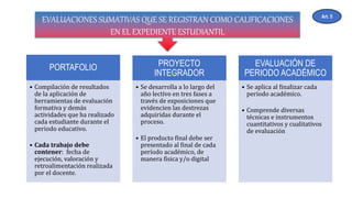 EVALUACIONES SUMATIVAS QUE SE REGISTRAN COMO CALIFICACIONES
EN EL EXPEDIENTE ESTUDIANTIL
Art. 5
PORTAFOLIO
• Compilación de resultados
de la aplicación de
herramientas de evaluación
formativa y demás
actividades que ha realizado
cada estudiante durante el
periodo educativo.
• Cada trabajo debe
contener: fecha de
ejecución, valoración y
retroalimentación realizada
por el docente.
PROYECTO
INTEGRADOR
• Se desarrolla a lo largo del
año lectivo en tres fases a
través de exposiciones que
evidencien las destrezas
adquiridas durante el
proceso.
• El producto final debe ser
presentado al final de cada
período académico, de
manera física y/o digital
EVALUACIÓN DE
PERIODO ACADÉMICO
• Se aplica al finalizar cada
periodo académico.
• Comprende diversas
técnicas e instrumentos
cuantitativos y cualitativos
de evaluación
 