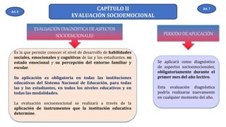 CAPÍTULO II
EVALUACIÓN SOCIOEMOCIONAL
EVALUACIÓN DIAGNÓSTICA DE ASPECTOS
SOCIOEMCIONALES
Art. 6
Es la que permite conocer el nivel de desarrollo de habilidades
sociales, emocionales y cognitivas de las y los estudiantes, su
estado emocional y su percepción del entorno familiar y
escolar.
Su aplicación es obligatoria en todas las instituciones
educativas del Sistema Nacional de Educación, para todas
las y los estudiantes, en todos los niveles educativos y en
todas las modalidades.
La evaluación socioemocional se realizará a través de la
aplicación de instrumentos que la institución educativa
determine.
PERIODO DE APLICACIÓN
Se aplicará como diagnóstico
de aspectos socioemocionales,
obligatoriamente durante el
primer mes del año lectivo.
Esta evaluación diagnóstica
podría realizarse nuevamente
en cualquier momento del año.
Art. 7
 