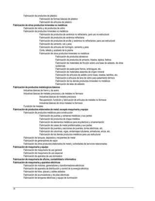 Fabricación de productos de plástico
Fabricación de formas básicas de plástico
Fabricación de artículos de plástico
Fabricación de otros productos minerales no metálicos
Fabricación de vidrio y de productos de vidrio
Fabricación de productos minerales no metálicos
Fabricación de productos de cerámica no refractaria, para uso no estructural
Fabricación de productos de cerámica refractaria
Fabricación de productos de arcilla y cerámica no refractarias, para uso estructural
Fabricación de cemento, cal y yeso
Fabricación de artículos de hormigón, cemento y yeso
Corte, tallado y acabado de la piedra
Fabricación de otros productos minerales no metálicos
Fabricación de productos abrasivos
Fabricación de productos de amianto, hilados, tejidos, fieltros
Fabricación de materiales de fricción sobre una base de asbesto, de otras
sustancias
Fabricación de pasta para frenos, embragues, etc.
Fabricación de materiales aislantes de origen mineral
Fabricación de artículos de asfalto como losas, losetas, ladrillos, etc.
Fabricación e artículos de lana de vidrio para aislamiento térmico
Fabricación de los demás productos minerales no metálicos
Fabricación de telas de asbesto
Fabricación de productos metalúrgicos básicos
Industrias básicas de hierro y de acero
Industrias básicas de metales preciosos y de metales no ferrosos
Industrias básicas de metales preciosos
Recuperación, fundición y fabricación de artículos de metales no ferrosos
Industrias básicas de otros metales no ferrosos
Fundición de metales
Fabricación de productos elaborados de metal, excepto maquinaria y equipo
Fabricación de productos metálicos para construcción
Fabricación de puertas y ventanas metálicas y sus partes
Fabricación de productos de chapa metálica
Fabricación de elementos metálicos para arquitectura y ornamentación
Fabricación de casas de metal prefabricadas y sus partes
Fabricación de puentes y secciones de puentes, torres eléctricas, etc.
Fabricación de columnas, vigas, andamiajes tubulares, armaduras, arcos, etc.
Fabricación de los demás productos metálicos para uso estructural
Fabricación de tanques, depósitos y recipientes de metal
Fabricación de generadores de vapor
Fabricación de otros productos elaborados de metal y actividades de servicios relacionadas
Fabricación de maquinaria y equipo
Fabricación de maquinaria de uso general
Fabricación de maquinaria de uso especial
Fabricación de aparatos de uso domestico
Fabricación de maquinaria de oficina, contabilidad e informática
Fabricación de maquinaria y aparatos eléctricos
Fabricación de motores, generadores y transformadores eléctricos
Fabricación de aparatos de distribución y control de la energía eléctrica
Fabricación de hilos, placas y cables aislados
Fabricación de acumuladores y de pilas eléctricas
Fabricación de lámparas eléctricas y equipo de iluminación
18
 