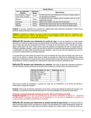 la cota máxima de inundación.
máxima de inundación.
Parágrafo 1: Las áreas resultantes de la aplicación de la reglamentación sobre aislamientos ambientales y rondas hídricas
podrán ser cedidas al Municipio o hacer parte de la copropiedad.
Artículo 32. Normativa para aislamientos de canales de riego. La zona de aislamiento de canales abiertos
destinados a la conducción de aguas de riego será determinada por la servidumbre o títulos de propiedad de cada uno de ellos,
pero en ningún caso, esta zona de aislamiento será inferior a una franja de tres (3.00) metros a lado y lado del canal, medida
desde el borde externo del mismo. Previo permiso escrito del propietario y/o propietarios del canal, su trazado podrá ser
modificado, replanteado,revestido y cubierto, pero esto último se efectuará con elementos prefabricados que permitan su limpieza
y mantenimiento; por ningún motivo se permitirá que sean entubados, salvo en el caso del cruce transversal con vías o de
construcción de espacios públicos de naturaleza superficial.
El cincuenta (50%) por ciento exterior de la sección de la zona de aislamiento del canal, podrá ser utilizado como parte de una
sección de vía vehicular o peatonal. Estas zonas no podrán ser ocupadas con ningún tipo de amoblamiento que impida u
obstaculice el mantenimiento y/o limpieza del canal, pero se permitirá el paso de vías, redes de servicios de infraestructura como
ductos telefónicos, colectores, redes eléctricas y redes eléctricas subterráneas, sin afectar la estabilidad del canal
Artículo 33. Normativa para Aislamientos de colectores. Para todos los desarrollos urbanísticos propuestos a
partir de la presente normativa, se aplicarán las siguientes zonas de aislamiento, medidas a lado y lado del eje del colector:
Estas zonas no podrán ser arborizadas ni ocupadas con ningún tipo de amoblamiento, de tal manera que permita el
mantenimiento y/o reparación del colector
Parágrafo.- Para el caso de colectores construidos o que se vayan a construir bajo calzadas del sistema vial municipal o vías
peatonales,no se aplicará la anterior tabla de aislamientos sino el retroceso establecido en el paramento correspondiente.
Aclaración a la Norma efectuada mediante Circular No. 005 de 14 de Febrero de 2003:
Parágrafo segundo: En el caso de quebradas que se encuentran canalizadas, se aplicará el aislamiento
correspondiente al diámetro del colector de la canalización, a no ser que se especifique lo contrario en
cualquier estudio que adopte la Administración Municipal.
Artículo 34. Normativa para aislamientos de drenajes naturales de aguas lluvias. Los drenajes naturales de
aguas lluvias previo estudio técnico que determine su sección y que sea aprobado por la entidad responsable del Sistema de
Acueducto y Alcantarillado en la Ciudad, podrán ser revestidos y tratados como canales abiertos, sin cubrimiento; tendrán una
21
Diámetro del colector (en mm.) Aislamientos (en m)
Hasta 600 (24”) inclusive 3.00
Entre 600 y 1000 (24” y 40”) 5.00
Entre 1000 y 1400 6.00
Entre 1400 y 2000 8.00
Mayor a 2000 10.00
Parágrafo 2: Entiéndase por afluentes, los cuerpos de agua que se encuentran nominados como ríos o quebradas, en las
planchas cartográficas escala 1:2000 de 1995 generadas por el Instituto Geográfico Agustín Codazzi, las cuales hacen parte
integral del presente Acuerdo y en general toda corriente de agua.
Rondas Hídricas
Tipo: ríos, quebradas y
afluentes
Aislamiento
Mínimo
Observaciones
Ríos Combeima, Chipalo,
Toche, Coello y Alvarado.
30.00 m
A ambos lados del cauce, medidos por la horizontal y contados a partir de
Afluentes. 30.00 m
A cada lado del cauce, contados sobre la horizontal a partir de la cota
Nacimientos 100.00 m Radio mínimo medido a partir del centro del nacimiento.
Lagunas 50.00 m Alrededor del la laguna a partir de la cota máxima del espejo de agua
Represas 50.00 m Alrededor del la laguna a partir de la cota máxima del espejo de agua
 
