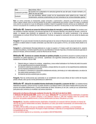 Matriz de Usos del Suelo.
contaminación, emisiones contaminantes y de ruido contenidas en las normas ambientales vigentes
Nota: Los centros comerciales y/o empresariales, pasajes comerciales o supermercados y almacenes por departamentos, de cobertura
urbana o regional, deberán contar con servicios sanitarios de uso público e independientes para hombres y mujeres, los cuales se considerarán
como zonas de uso esencial en el caso de edificaciones sometidas al régimen de propiedad horizontal, servicios que se establecerán, como
mínimo en una proporción de un sanitario por cada 250 m² y un lavamanos por cada 500 m² de área privada, sin incluir el área de parqueaderos.
Artículo 45. Comercio en zonas de influencia de plazas de mercado y centros de abasto. Se considera como
uso prohibido el mercado mayorista y de productos agrícolas en las manzanas aferentes a las plazas de mercado y centros de
abasto, no obstante esta prohibición se establecerá una vez la Administración dé estricto cumplimiento a las acciones
contempladas en el artículo 246 del Plan de Ordenamiento Territorial, en especial la construcción de una central de abastos para
la ciudad.
Parágrafo 1: El uso para mercado minorista de productos agrícolas en las zonas de influencia de las plazas de mercado y centros
de abasto se deberá realizar en locales comerciales cuya área total no sea superior a 40 m2 y con acceso directo desde la vía
publica.
Parágrafo 2: La Administración Municipal elaborará en un plazo no superior a 12 meses a partir de la vigencia de la presente
normativa las políticas y normativa específica para los usos diferentes al mercado mayorista y minorista de productos agrícolas en
plazas de mercado, centros de abastos y zonas de influencia de las mismas.
Artículo 46. Comercio en casetas ubicadas en predios privados. Se permitirá la ubicación en predios privados de
únicamente una caseta destinada a uso comercial, ajustándose a las siguientes condiciones particulares, sin perjuicio de lo
establecido en el Decreto 1052 de 1998:
1. Deberán adecuar o restaurar los andenes, antejardines y zonas verdes localizadas en los frentes del predio de acuerdo
con las especificaciones de la presente Normativa.
Se dotará de sistemas de acueducto, alcantarillado y energía eléctrica de acuerdo con las especificaciones establecidas
por las empresas prestadoras de servicios.
Se realizará su cerramiento en mampostería debidamente enlucida y terminada y/o en malla eslabonada a una altura de
dos metros treinta centímetros (2.30 m).
Se dotará de servicios sanitarios para uso público.
2.
3.
4.
Parágrafo: Para las construcciones aquí autorizadas no se considerarán como tal para efectos de fijar la tarifa del impuesto
predial unificado, salvo que las normas pertinentes así lo determinen.
Artículo 47. Ubicación de establecimientos destinados al expendio y consumo de licor. Los establecimientos
destinados al expendio y consumo de licor no podrán ubicarse a una distancia inferior a 200 metros medidos entre los puntos más
próximos del posible establecimiento y Centros Asistenciales de Salud, Educativos y/o de Culto, cuando por sus características
particulares sean contrarios a la moralidad o las buenas costumbres.
Aclaración a la Norma efectuada mediante Circular No. 015 del 5 de Abril de 2004:
El Artículo 47 del Acuerdo 009, queda como sigue: Articulo 47 “Los establecimientos destinados al expendio
y/o consumo del licor no podrán ubicarse a una distancia inferior a 200 mts medidos entre los puntos más
próximos del posible establecimiento y Centros Asistenciales de Salud, Educativos y/o Culto.
Parágrafo 1.- Aquellos establecimientos destinados al expendio y/o consumo del licor ubicados en menos de
200 mts de Centros Asistenciales de Salud, Educativos y/o culto, que venían funcionando con anterioridad a los
acuerdos 0116
de 2000 y 009 de 2002, a los que su actividad se considera incompatible o prohibida, y se encontraban
reconocidos por la Administración Municipal al haber tramitado y obtenido el correspondiente Certificado de
Compatibilidad de Uso
con la normativa vigente en su momento, se considera USO ESTABLECIDO.
29
Área: Área mínima: 150 m2
Localización permitida
De acuerdo con lo estipulado en la estructura general de usos del suelo, el sector normativo y la
Condición
Los usos permitidos, deberán cumplir con los requerimientos sobre calidad de aire, niveles de
 
