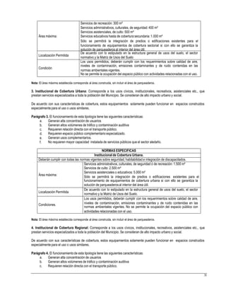 normativo y la Matriz de Usos del Suelo
normas ambientales vigentes.
Nota: El área máxima establecida corresponde al área construida, sin incluir el área de parqueaderos.
3. Institucional de Cobertura Urbana: Corresponde a los usos cívicos, institucionales, recreativos, asistenciales etc., que
prestan servicios especializados a toda la población del Municipio. Se consideran de alto impacto urbano y social.
De acuerdo con sus características de cobertura, estos equipamientos solamente pueden funcionar en espacios construidos
especialmente para el uso o usos similares.
Parágrafo 3. El funcionamientode esta tipología tiene las siguientes características:
a.
b.
c.
d.
e.
f.
Generan alta concentración de usuarios
Generan altos volúmenes de tráfico y contaminación auditiva
Requieren relación directa con el transporte público.
Requieren espacio público complementario especializado.
Generan usos complementarios.
No requieren mayor capacidad instalada de servicios públicos que el sector aledaño.
Sólo se permitirá la integración de predios o edificaciones existentes para el
normativo y la Matriz de Usos del Suelo.
normas ambientales vigentes. No se permite la ocupación del espacio público con
Nota: El área máxima establecida corresponde al área construida, sin incluir el área de parqueaderos.
4. Institucional de Cobertura Regional: Corresponde a los usos cívicos, institucionales, recreativos, asistenciales etc., que
prestan servicios especializados a toda la población del Municipio. Se consideran de alto impacto urbano y social.
De acuerdo con sus características de cobertura, estos equipamientos solamente pueden funcionar en espacios construidos
especialmente para el uso o usos similares.
Parágrafo 4. El funcionamientode esta tipología tiene las siguientes características:
a.
b.
c.
Generan alta concentración de usuarios
Generan altos volúmenes de tráfico y contaminación auditiva
Requieren relación directa con el transporte público.
31
NORMAS ESPECIFICAS
Institucionalde Cobertura Urbana.
Deberán cumplir con todas las normas vigentes sobre seguridad, habitabilidad e integración de discapacitados.
Área máxima:
Servicios administrativos, culturales, de seguridad ó de recreación: 1.500 m²
Servicios de culto: 2.500 m²
Servicios asistenciales o educativos: 5.000 m²
funcionamiento de equipamientos de cobertura urbana si con ello se garantiza la
solución de parqueaderosal interior del área útil.
Localización Permitida
De acuerdo con lo estipulado en la estructura general de usos del suelo, el sector
Condiciones.
Los usos permitidos, deberán cumplir con los requerimientos sobre calidad de aire,
niveles de contaminación, emisiones contaminantes y de ruido contenidas en las
actividades relacionadas con el uso.
Área máxima:
Servicios de recreación: 300 m²
Servicios administrativos, culturales, de seguridad: 400 m²
Servicios asistenciales, de culto: 500 m²
Servicios educativos hasta de cobertura secundaria: 1.000 m²
Sólo se permitirá la integración de predios o edificaciones existentes para el
funcionamiento de equipamientos de cobertura sectorial si con ello se garantiza la
solución de parqueaderosal interior del área útil.
Localización Permitida
De acuerdo con lo estipulado en la estructura general de usos del suelo, el sector
Condición
Los usos permitidos, deberán cumplir con los requerimientos sobre calidad de aire,
niveles de contaminación, emisiones contaminantes y de ruido contenidas en las
No se permite la ocupación del espacio público con actividades relacionadas con el uso.
 
