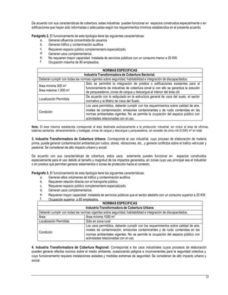 De acuerdo con sus características de cobertura, estas industrias pueden funcionar en espacios construidos especialmente o en
edificaciones que hayan sido reformadas o adecuadas según los requerimientos mínimos establecidos en el presente acuerdo.
Parágrafo 2. El funcionamientode esta tipología tiene las siguientes características:
a.
b.
c.
d.
e.
f.
Generan afluencia concentrada de usuarios
Generan tráfico y contaminación auditiva
Requieren espacio público complementario especializado.
Generan usos complementarios.
No requieren mayor capacidad instalada de servicios públicos con un consumo menor a 20 KW.
Ocupación máxima de 80 empleados.
funcionamiento de industrias de cobertura zonal si con ello se garantiza la solución
normativo y la Matriz de Usos del Suelo.
normas ambientales vigentes. No se permite la ocupación del espacio público con
Nota: El área máxima establecida corresponde al área destinada exclusivamente a la producción industrial, sin incluir el área de oficinas,
baterías sanitarias, almacenamiento y bodegaje, zonas de cargue y descargue y parqueaderos, sin exceder de cinco mil (5.000) m² en total.
3. Industria Transformadora de Cobertura Urbana: Corresponde al uso industrial, cuyo proceso de elaboración de materia
prima, puede generar contaminación ambiental por ruidos, olores, vibraciones, etc., y generar conflictos sobre el trafico vehicular y
peatonal. Se consideran de alto impacto urbano y social.
De acuerdo con sus características de cobertura, estos usos solamente pueden funcionar en espacios construidos
especialmente para el uso debido al tamaño y magnitud de los impactos generados, en zonas cuyo uso principal sea el industrial
o en predios que permitan generar aislamientos o zonas de protección hacia el contexto.
Parágrafo 3. El funcionamientode esta tipología tiene las siguientes características:
a.
b.
c.
d.
e.
f.
Generan altos volúmenes de tráfico y contaminación auditiva
Requieren relación directa con el transporte público.
Requieren espacio público complementario especializado.
Generan usos complementarios.
Requieren mayor capacidad instalada de servicios públicos que el sector aledaño con un consumo superior a 20 KW.
Ocupación superior a 80 empleados.
normas ambientales vigentes. No se permite la ocupación del espacio público con
4. Industria Transformadora de Cobertura Regional: Corresponde a los usos industriales cuyos procesos de elaboración
pueden generar efectos nocivos sobre el medio ambiente, ocasionando peligros e inconvenientes para la seguridad colectiva y
cuyo funcionamiento requiere instalaciones aisladas y medidas extremas de seguridad. Se consideran de alto impacto urbano y
social.
33
NORMAS ESPECIFICAS
Industria Transformadora de Cobertura Urbana
Deberán cumplir con todas las normas vigentes sobre seguridad, habitabilidad e integración de discapacitados.
Área: Área mínima 1000 m2
Localización Permitida Sólo en zona rural
Condición
Los usos permitidos, deberán cumplir con los requerimientos sobre calidad de aire,
niveles de contaminación, emisiones contaminantes y de ruido contenidas en las
actividades relacionadas con el uso.
NORMAS ESPECIFICAS
Industria Transformadora de Cobertura Sectorial.
Deberán cumplir con todas las normas vigentes sobre seguridad, habitabilidad e integración de discapacitados.
Área mínima 300 m2
Área máxima 1.000 m2
Solo se permitirá la integración de predios o edificaciones existentes para el
de parqueaderos,zonas de cargue y descargue al interior del área útil.
Localización Permitida
De acuerdo con lo estipulado en la estructura general de usos del suelo, el sector
Condición
Los usos permitidos, deberán cumplir con los requerimientos sobre calidad de aire,
niveles de contaminación, emisiones contaminantes y de ruido contenidas en las
actividades relacionadas con el uso.
 